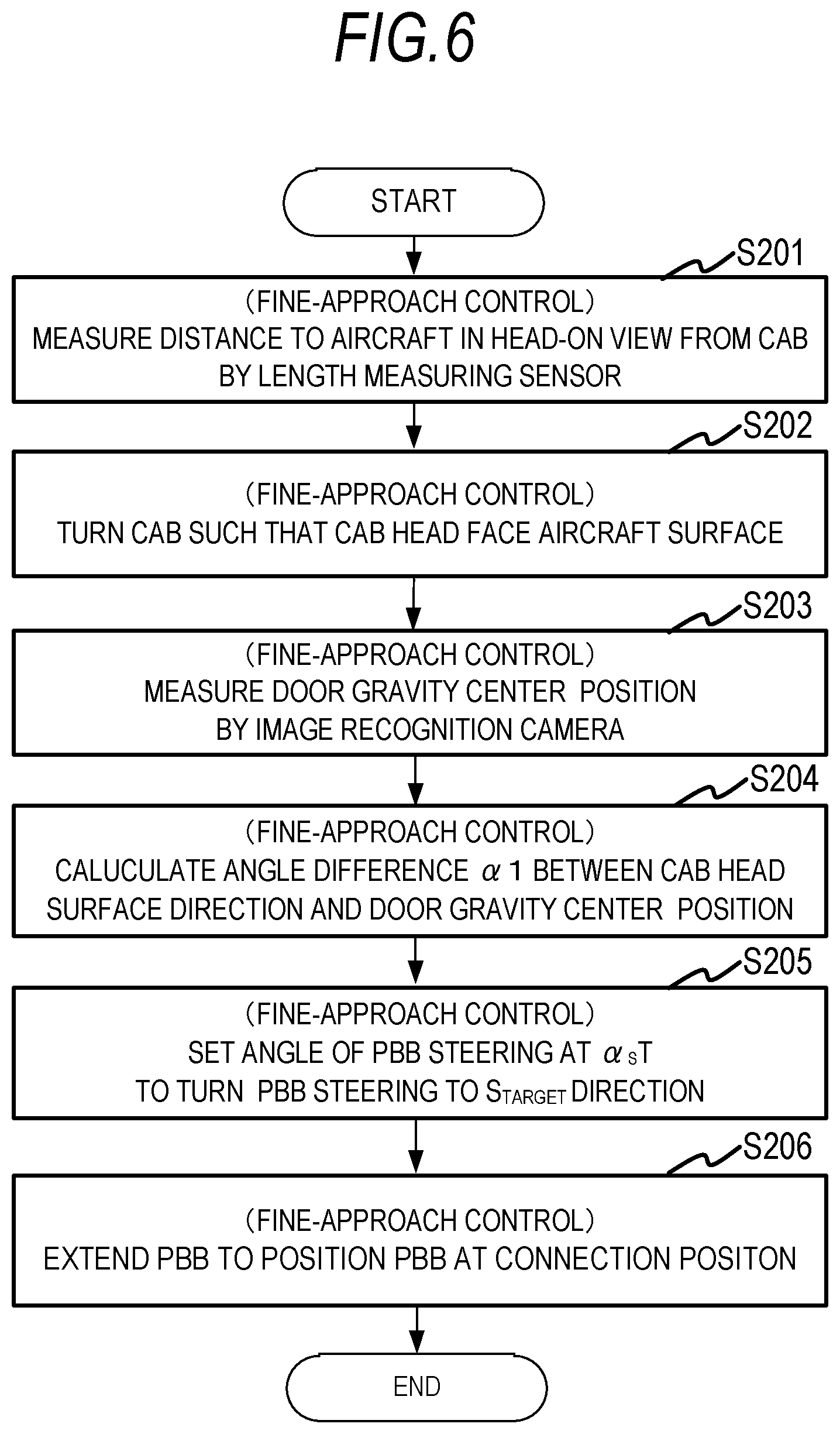 Patent US12129050 Figure 6 – Passenger boarding bridge having approach control function