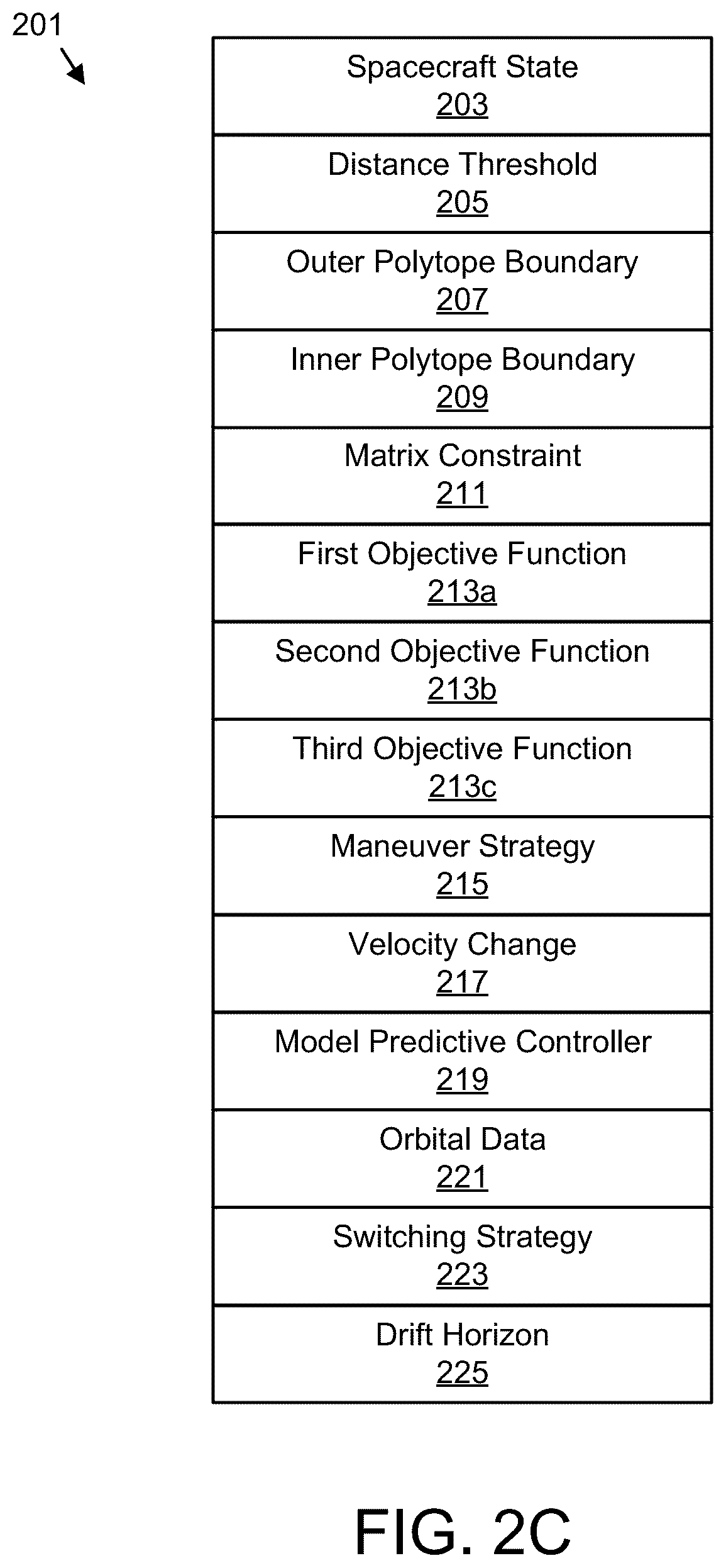 Patent US12129051 Figure 5 – Model predictive control for spacecraft formation