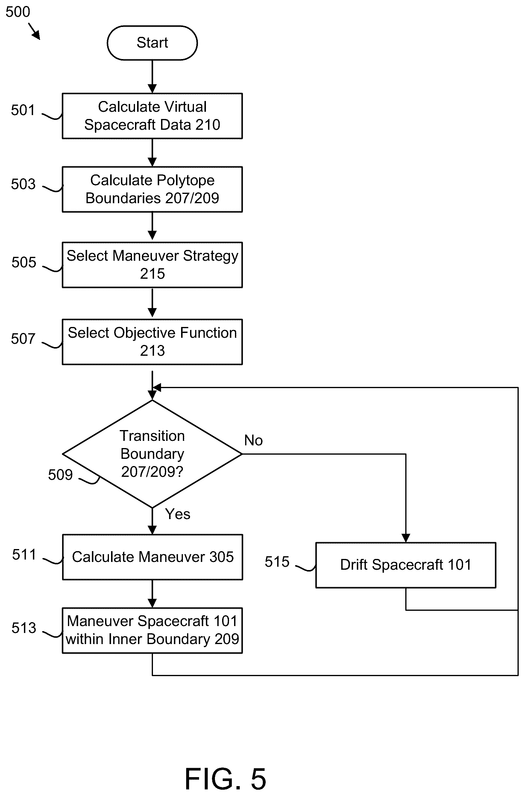 Patent US12129051 Figure 11 – Model predictive control for spacecraft formation