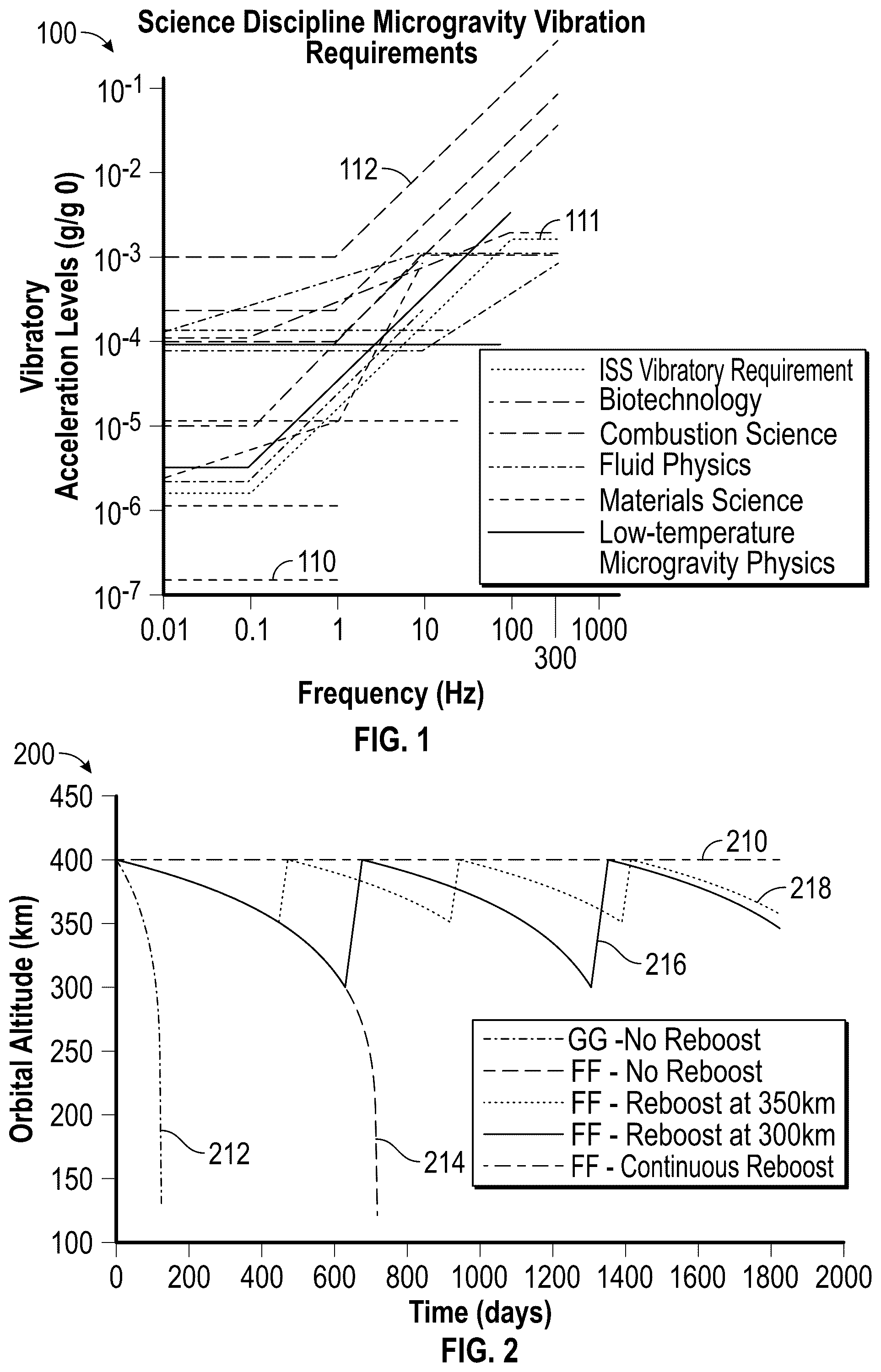Patent US12129052 Figure 1 – Microgravity in low earth orbit with continuous electric propulsion
