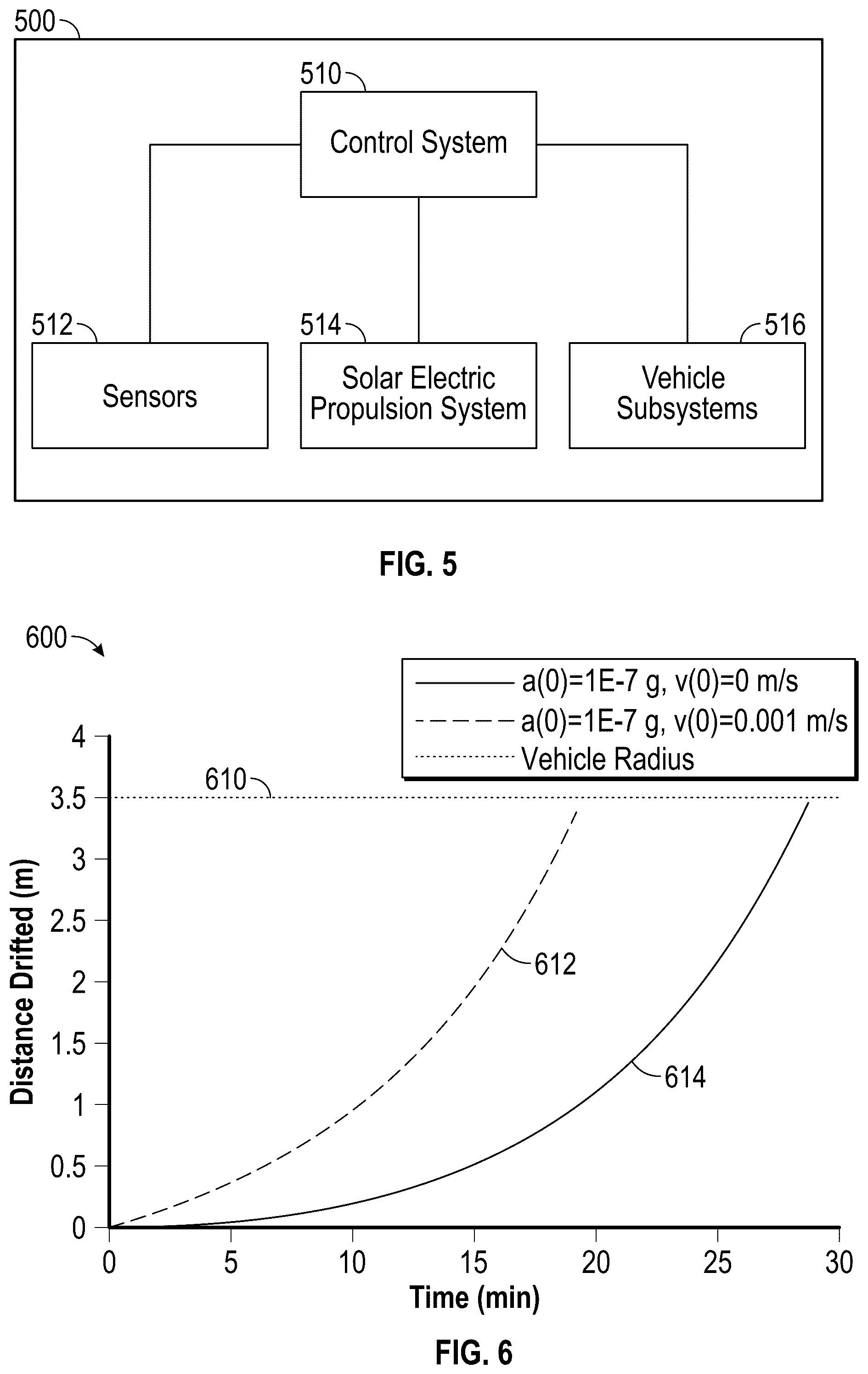 Patent US12129052 Figure 3 – Microgravity in low earth orbit with continuous electric propulsion