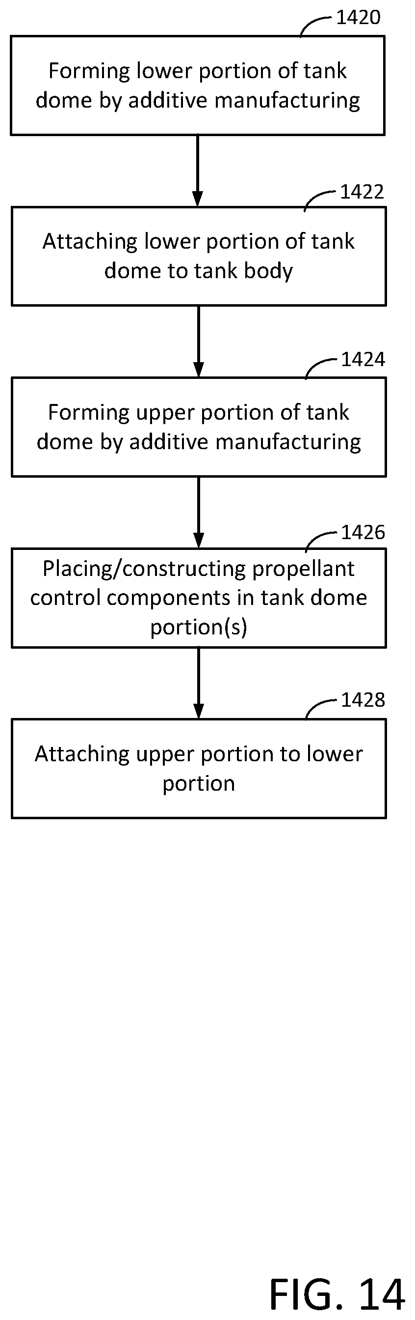 Patent US12129053 Figure 14 – Satellite propellant tank with integrated regulation