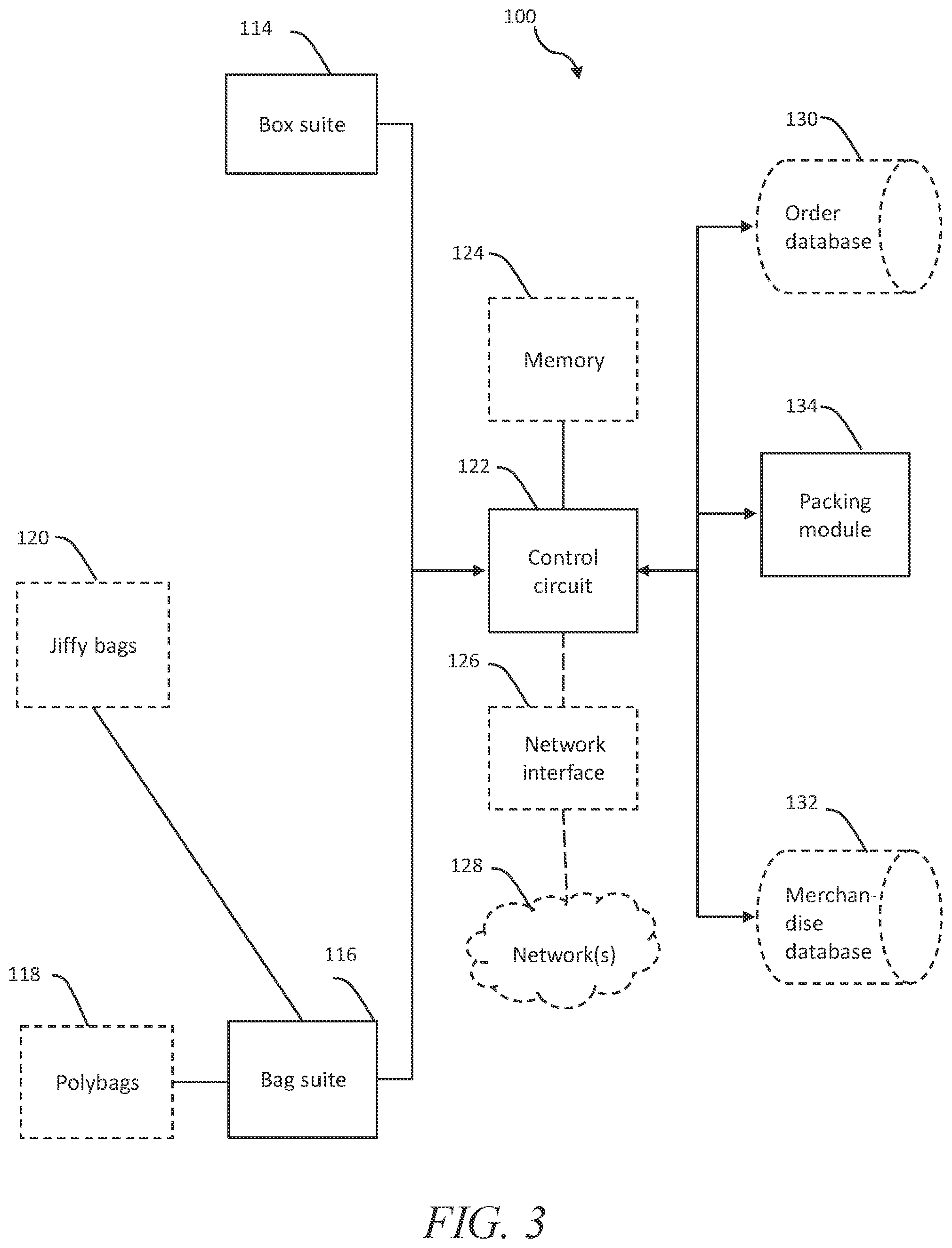Patent US12129066 Figure 3 – Systems and methods for assembling unpacked merchandise in containers