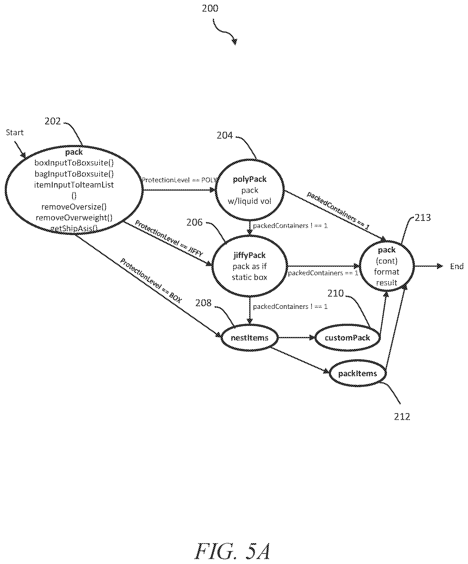 Patent US12129066 Figure 5 – Systems and methods for assembling unpacked merchandise in containers