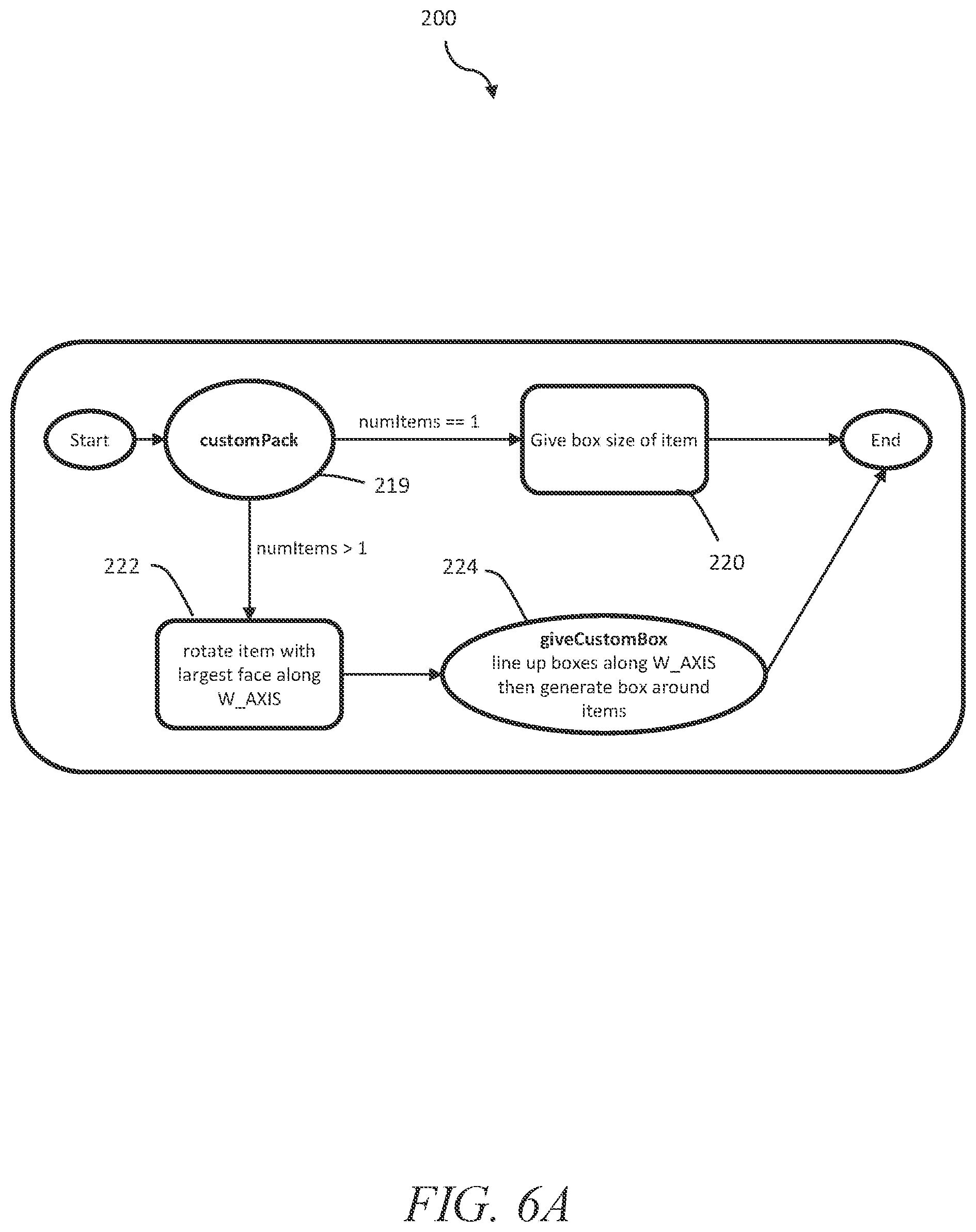 Patent US12129066 Figure 7 – Systems and methods for assembling unpacked merchandise in containers