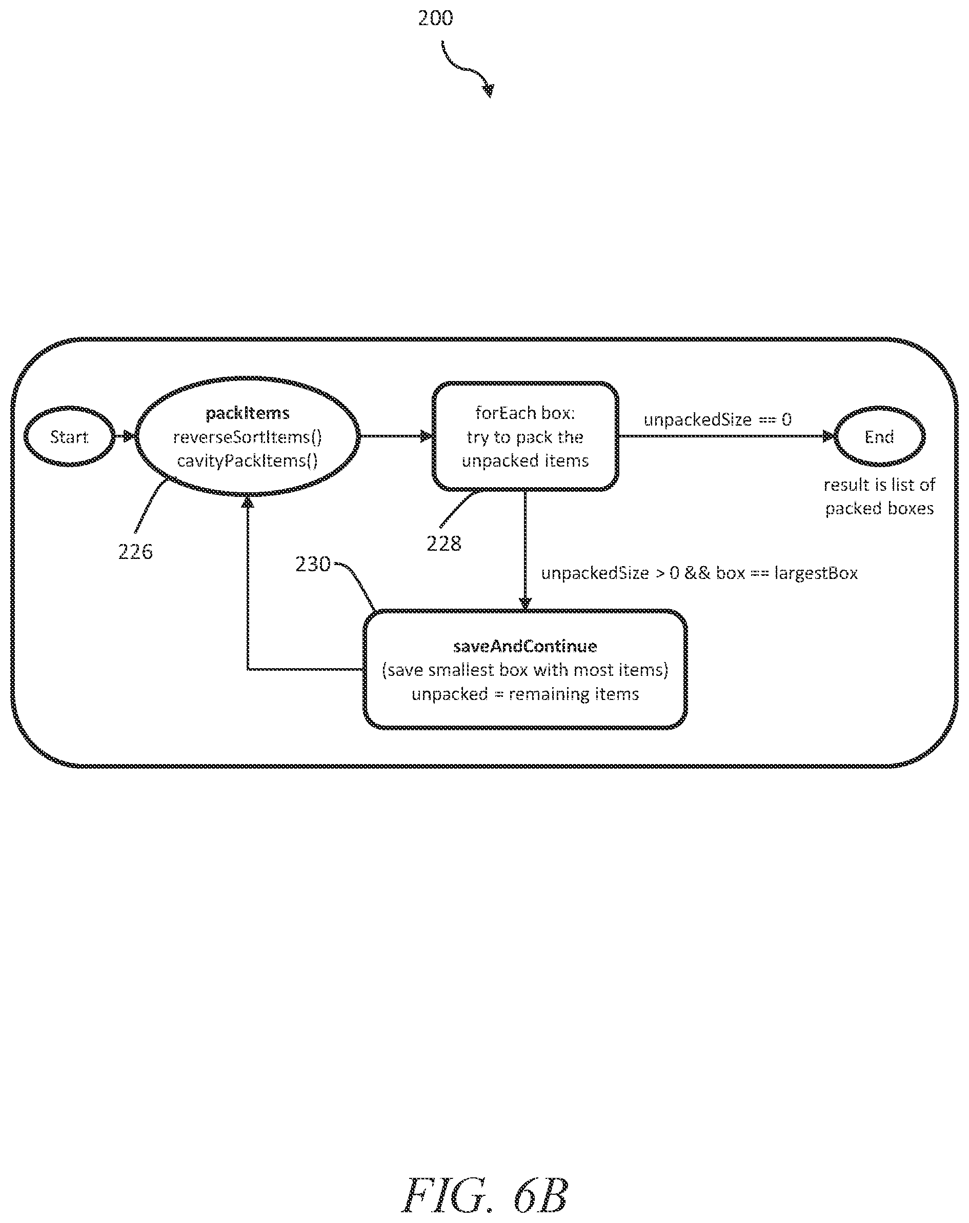 Patent US12129066 Figure 8 – Systems and methods for assembling unpacked merchandise in containers