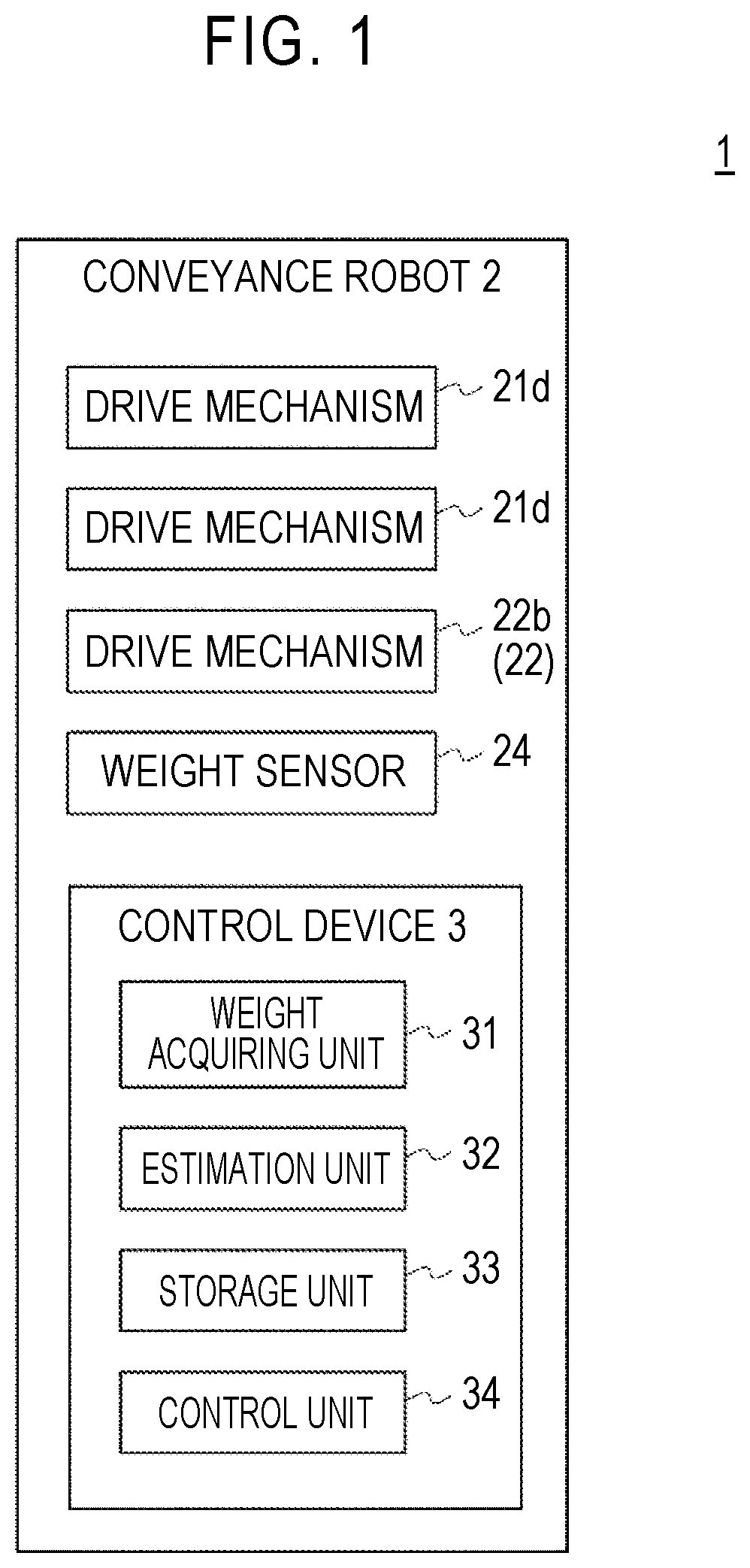 Patent US12129113 Figure 1 – Control device, conveyance system, control method, and non-transitory storage medium