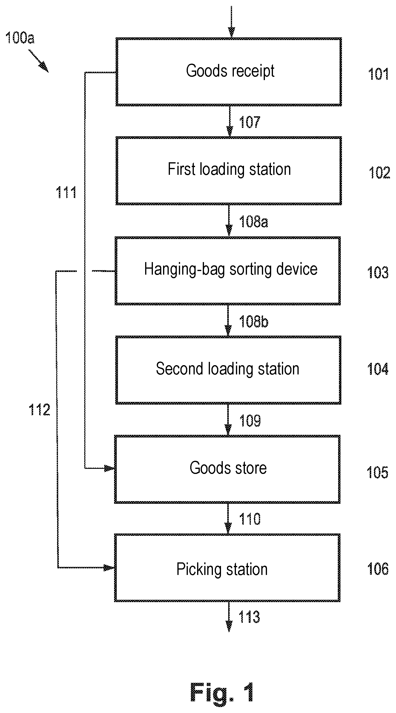 Patent US12129114 Figure 1 – Storage and picking system having improved stocking performance and method for operating same