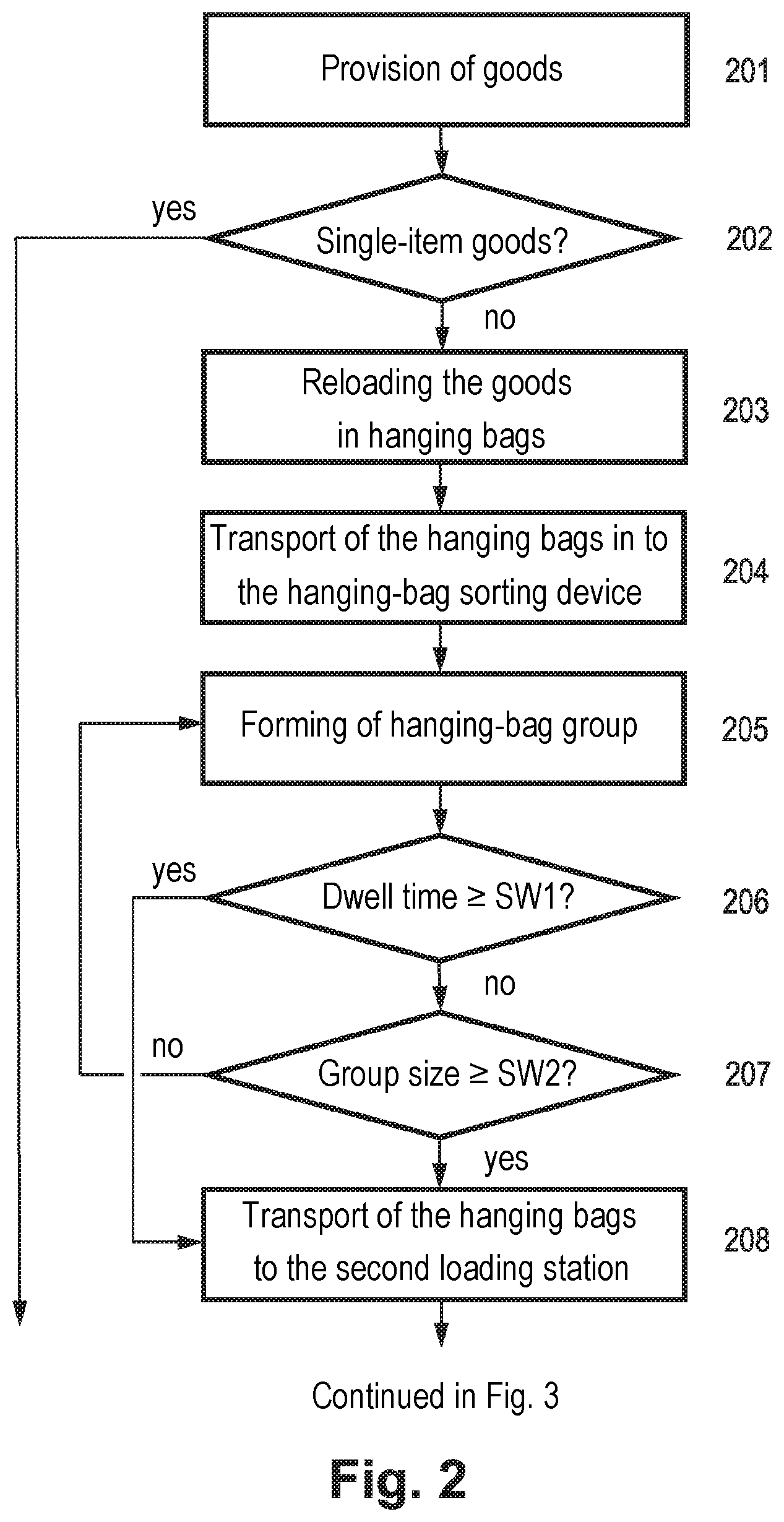 Patent US12129114 Figure 2 – Storage and picking system having improved stocking performance and method for operating same