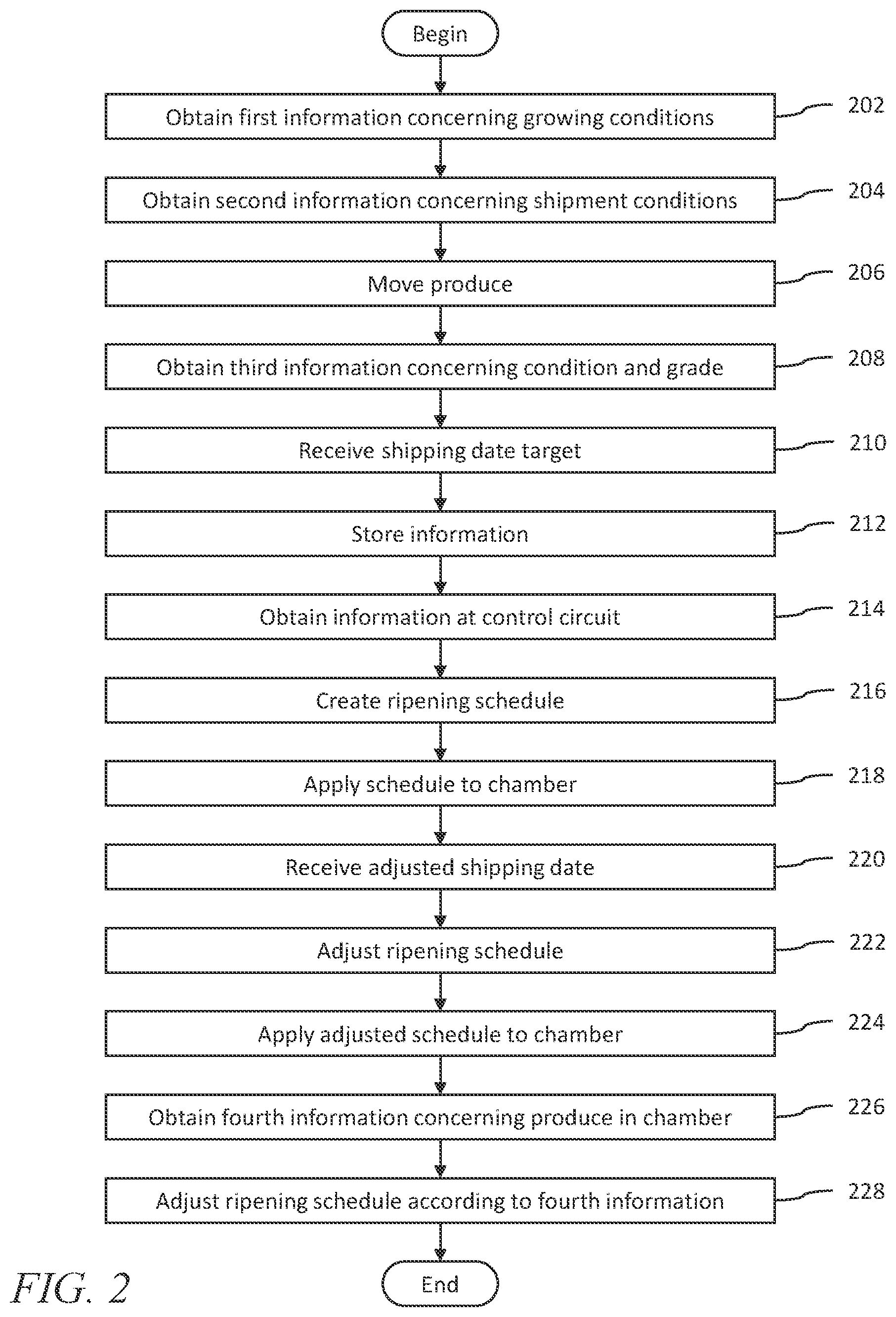 Patent US12129119 Figure 2 – System and method for ripening produce
