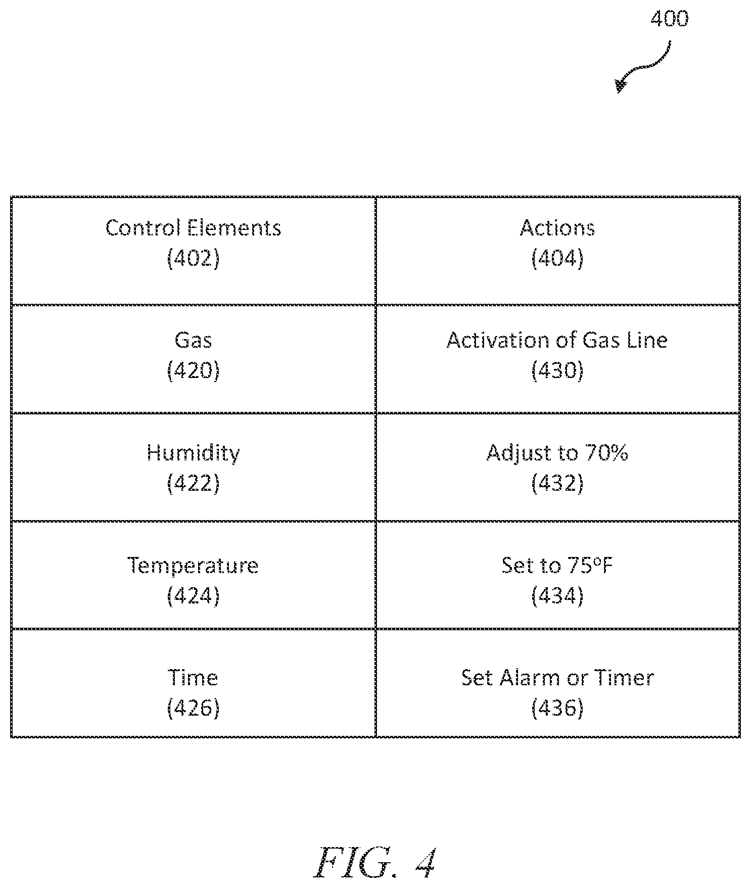 Patent US12129119 Figure 4 – System and method for ripening produce