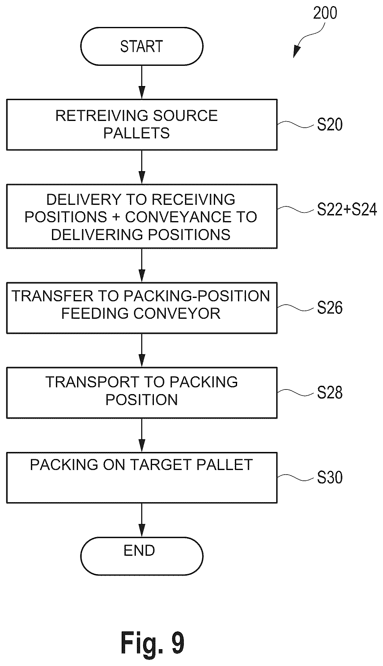 Patent US12129120 Figure 10 – System and method for picking flat-pack articles