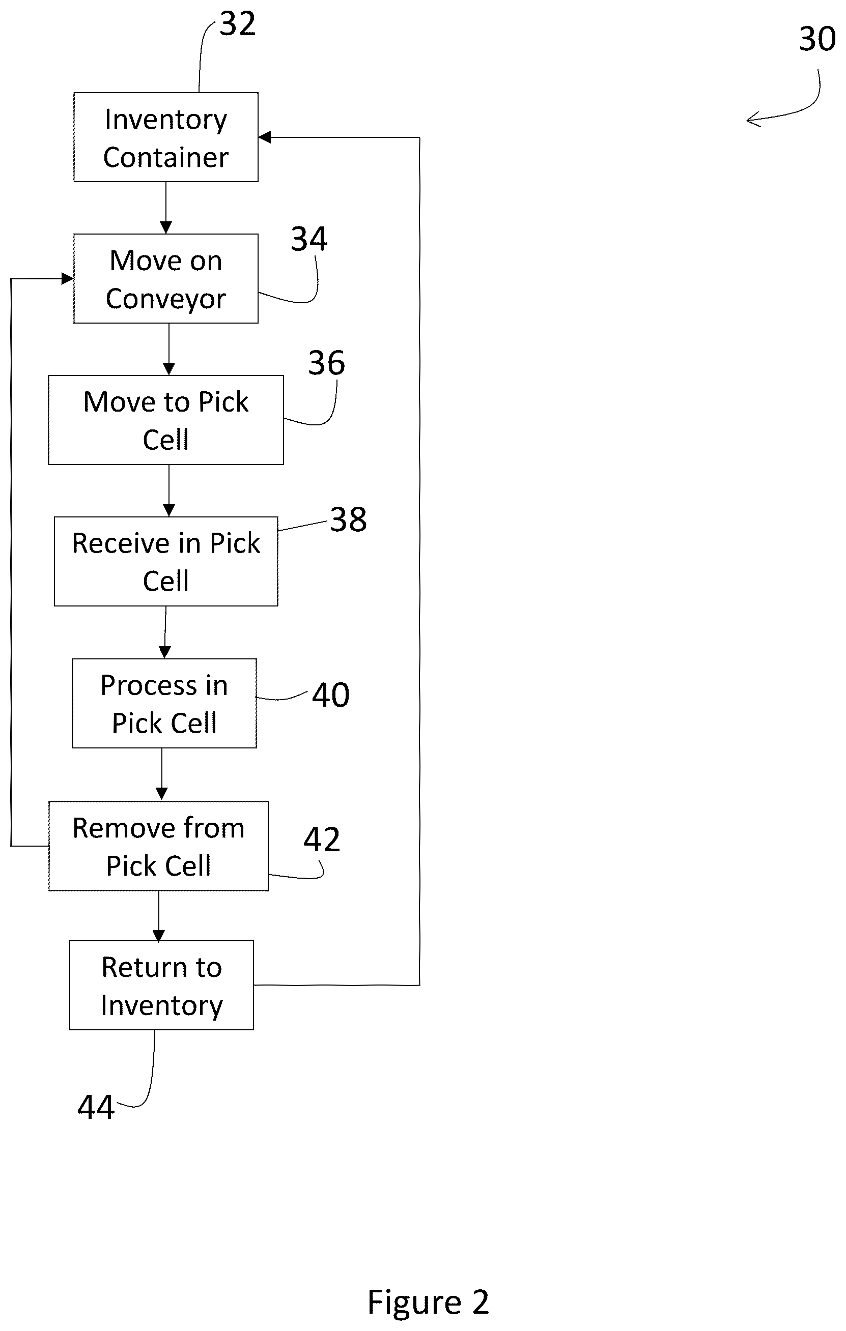 Patent US12129122 Figure 2 – Modular inventory handling system and method