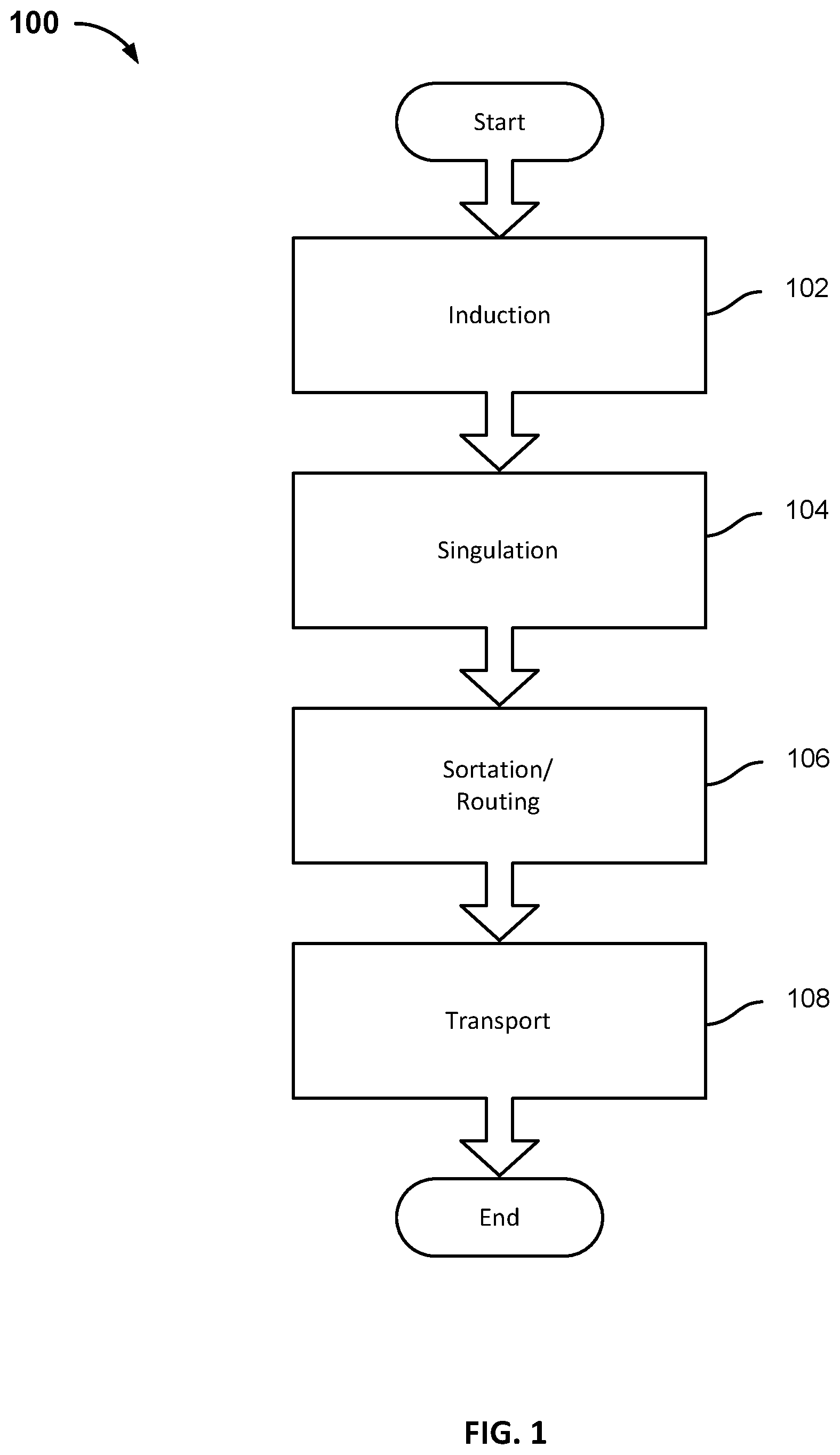 Patent US12129132 — Singulation of arbitrary mixed items — Figure 1