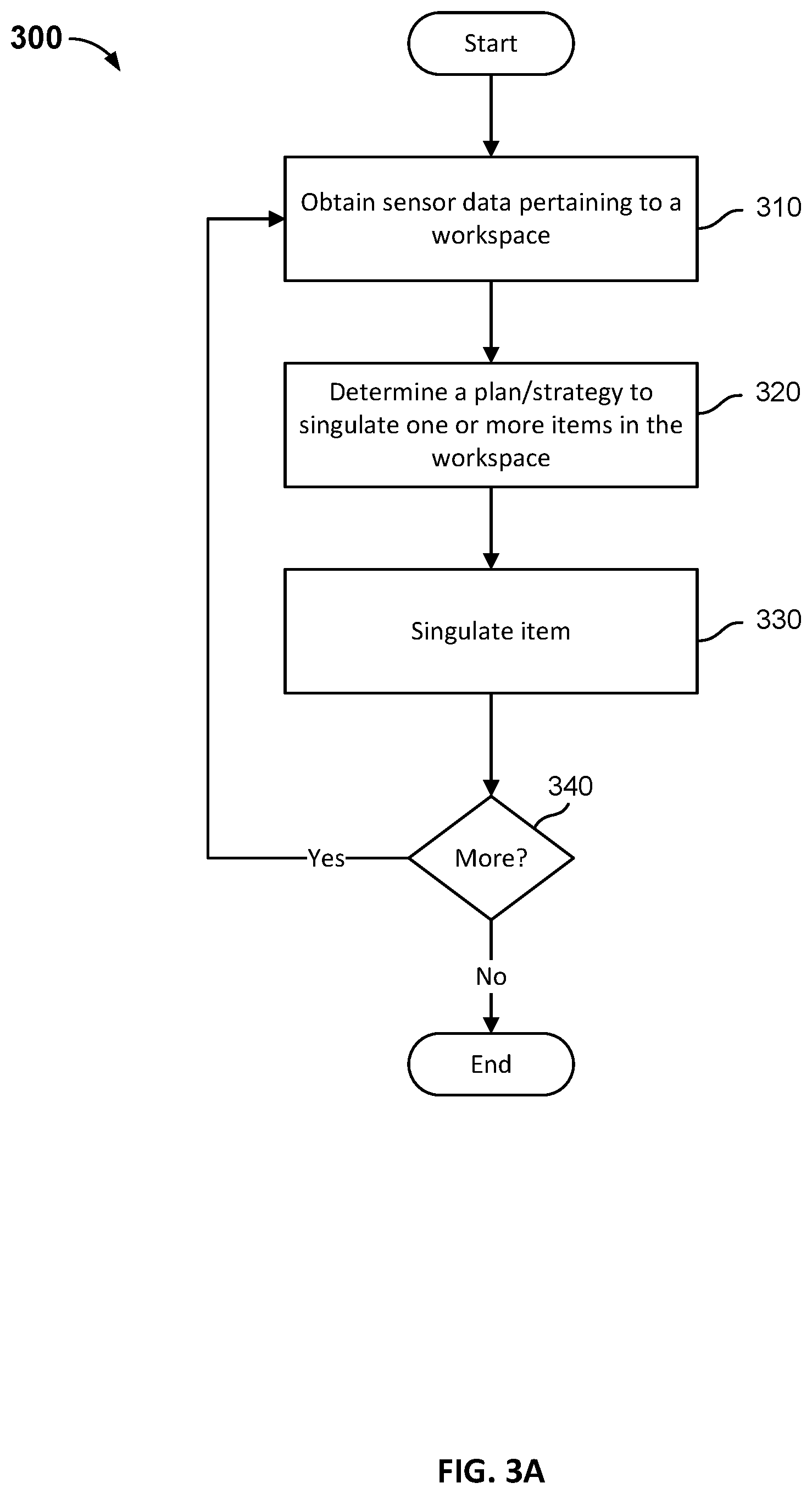 Patent US12129132 Figure 4 – Singulation of arbitrary mixed items