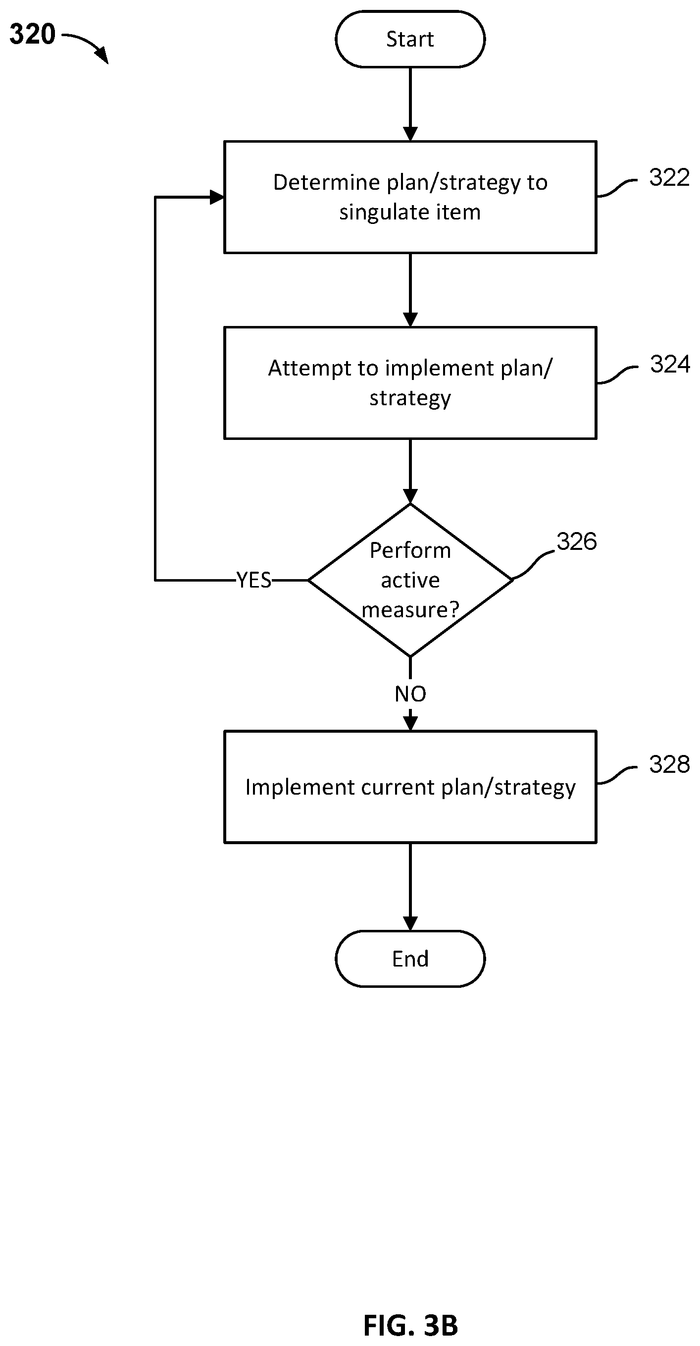 Patent US12129132 Figure 5 – Singulation of arbitrary mixed items