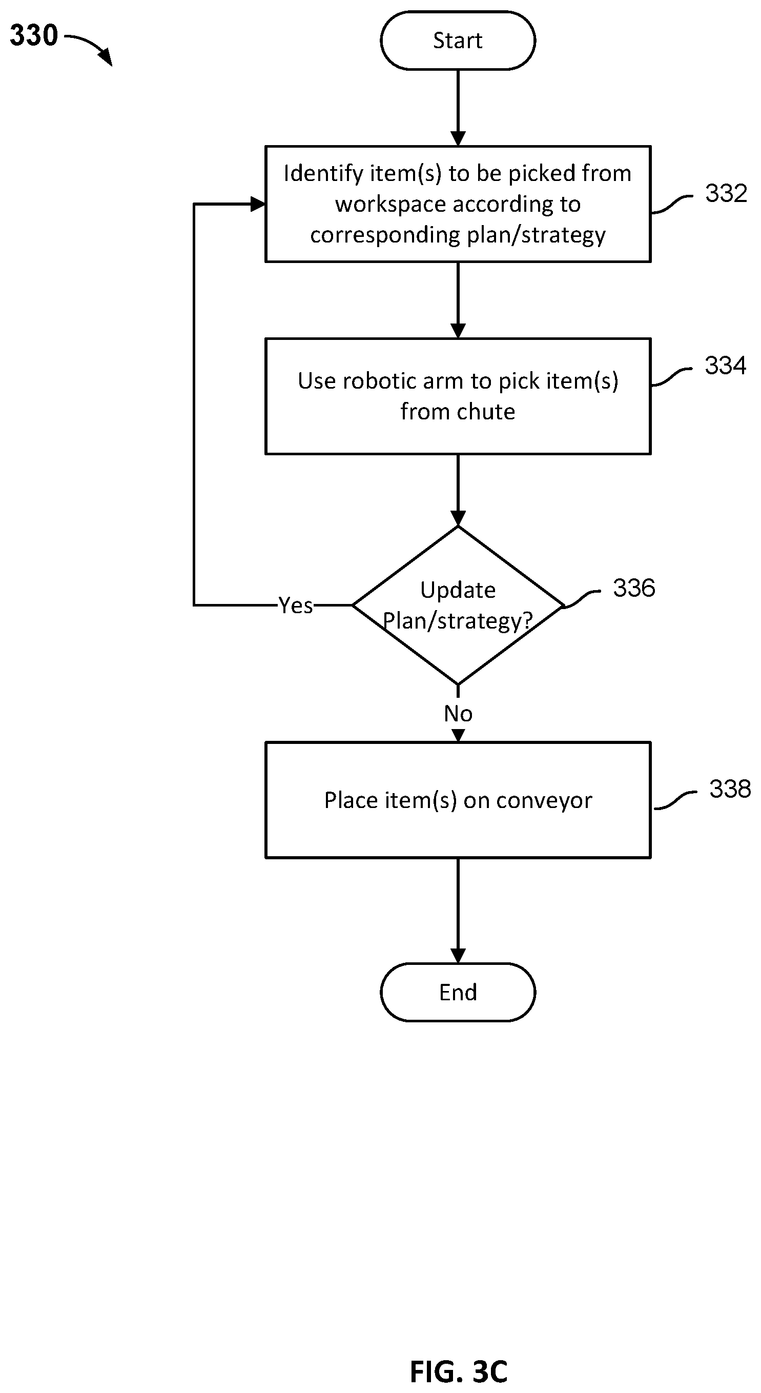 Patent US12129132 Figure 6 – Singulation of arbitrary mixed items