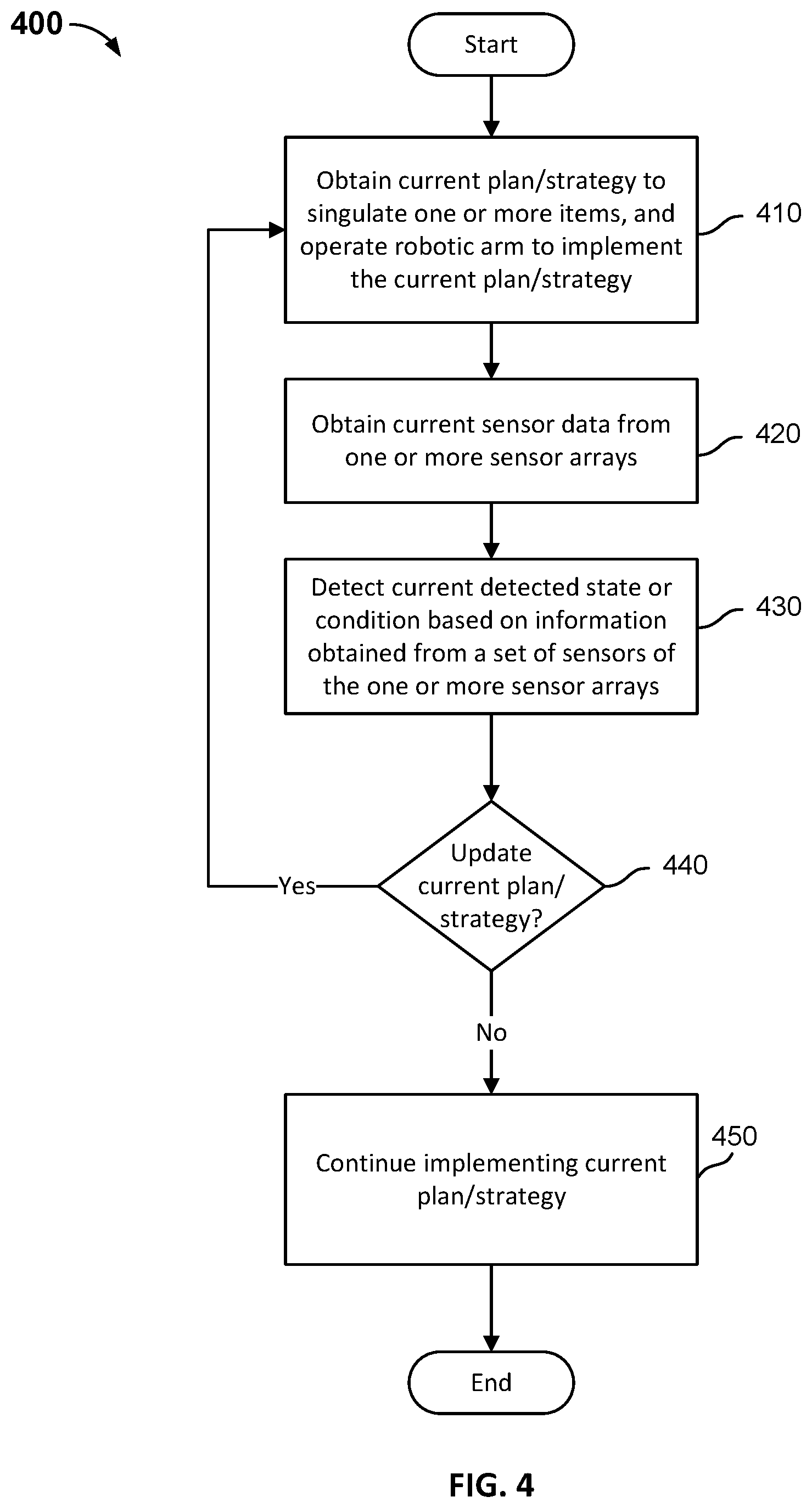 Patent US12129132 Figure 7 – Singulation of arbitrary mixed items