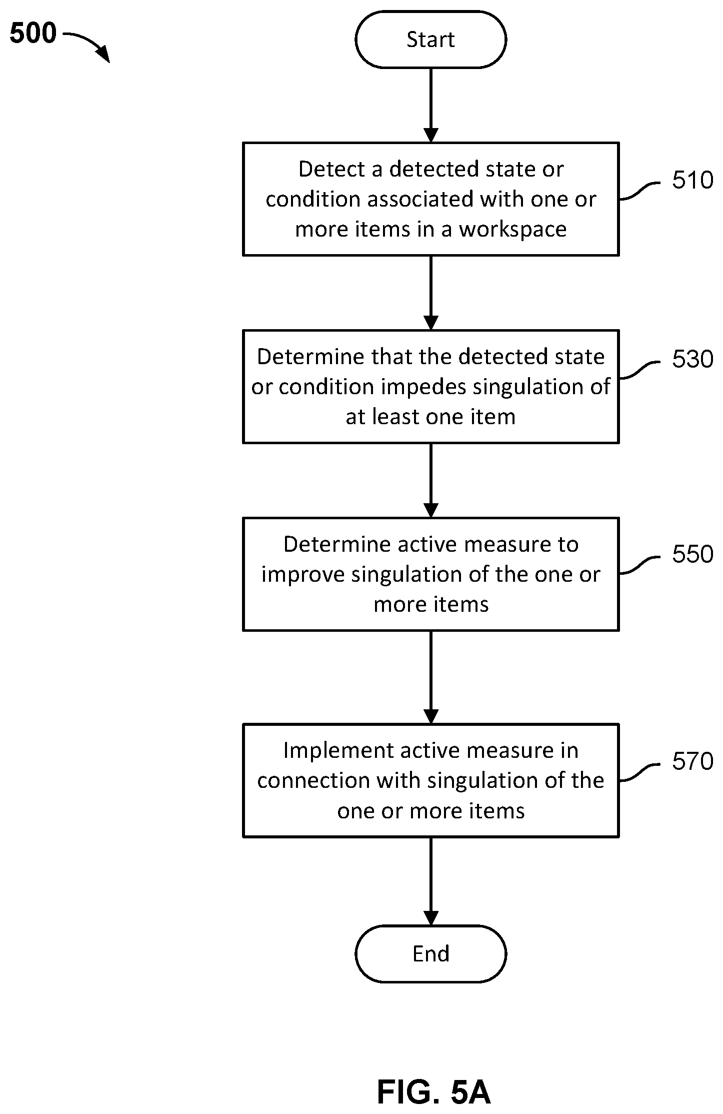 Patent US12129132 Figure 8 – Singulation of arbitrary mixed items