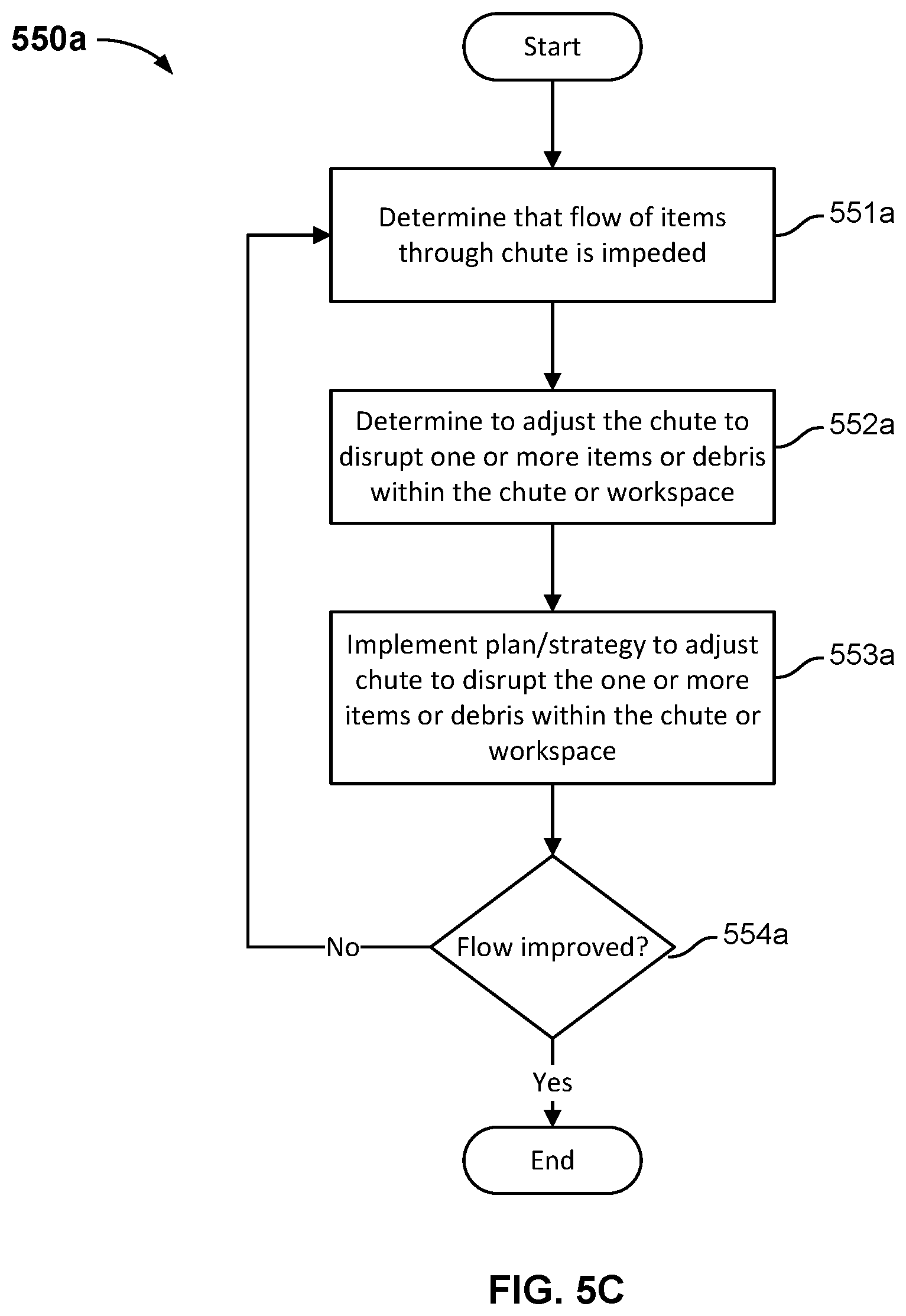 Patent US12129132 Figure 10 – Singulation of arbitrary mixed items