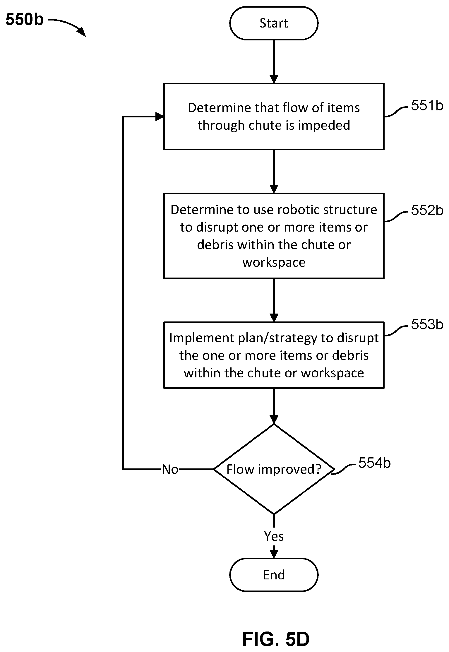 Patent US12129132 Figure 11 – Singulation of arbitrary mixed items