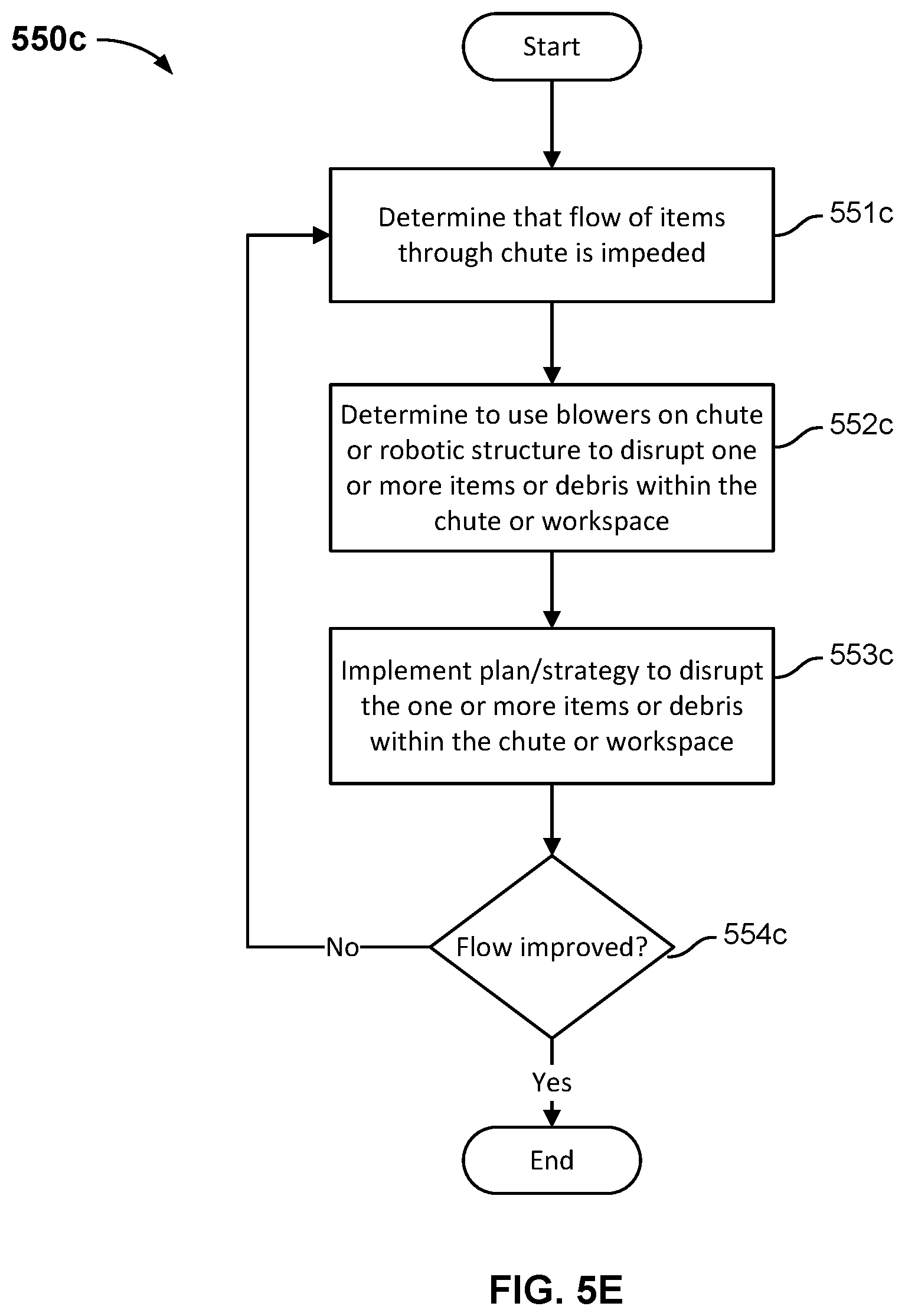 Patent US12129132 Figure 12 – Singulation of arbitrary mixed items