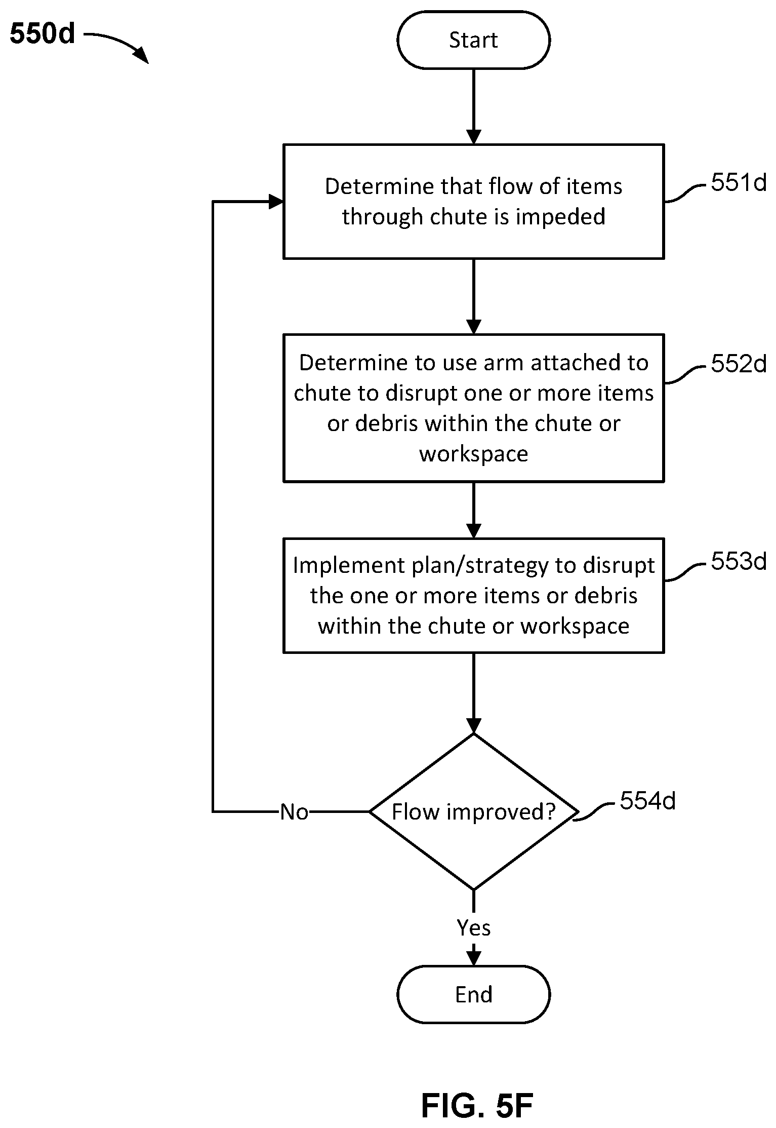 Patent US12129132 Figure 13 – Singulation of arbitrary mixed items