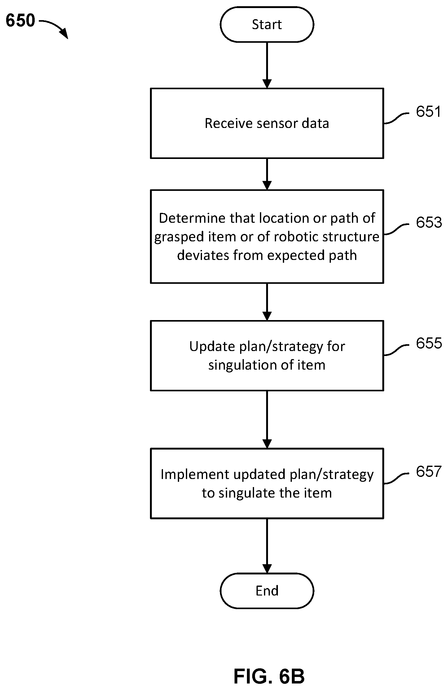 Patent US12129132 Figure 15 – Singulation of arbitrary mixed items