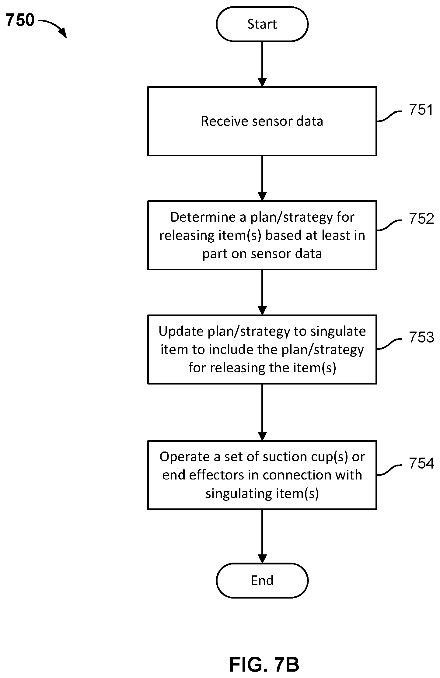 Patent US12129132 Figure 17 – Singulation of arbitrary mixed items