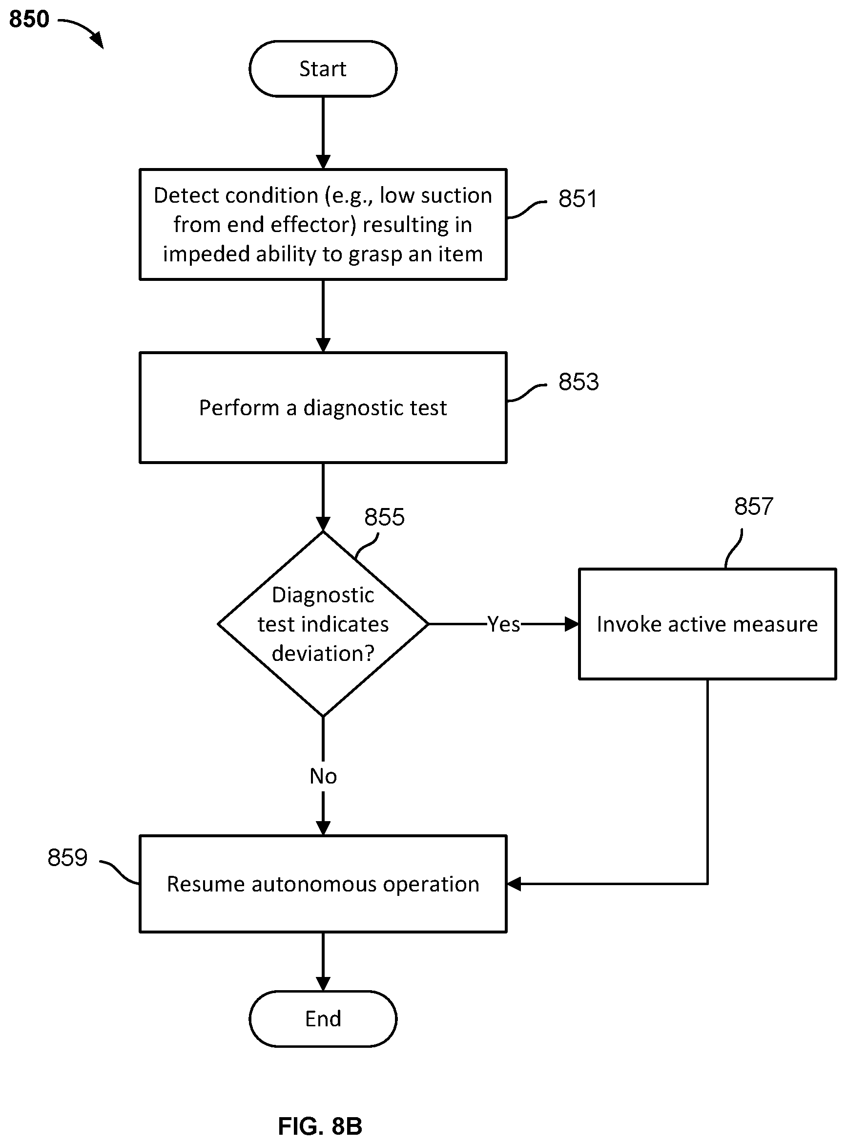 Patent US12129132 Figure 19 – Singulation of arbitrary mixed items