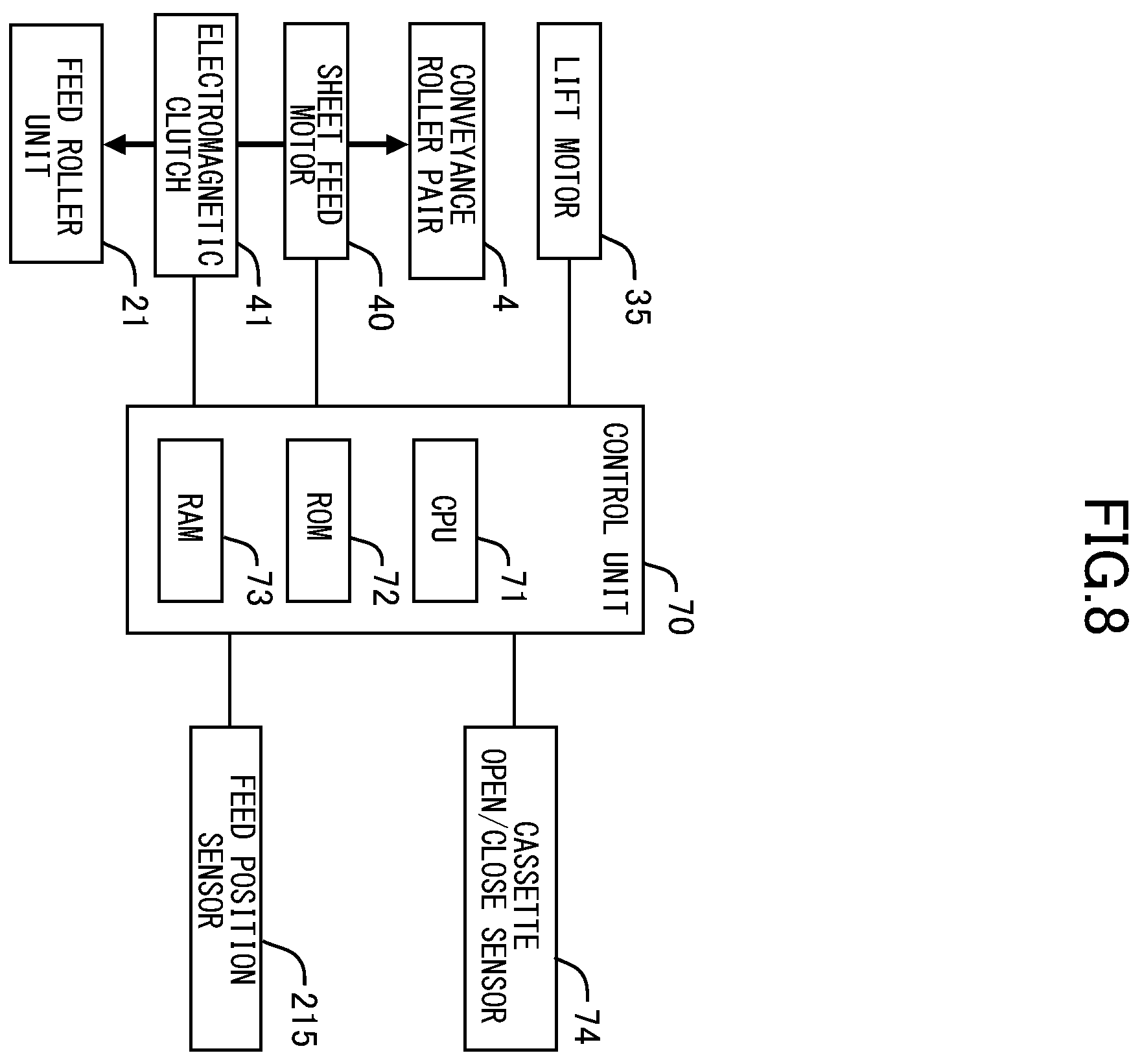 Patent US12129140 Figure 8 – Sheet feeding apparatus and image forming apparatus