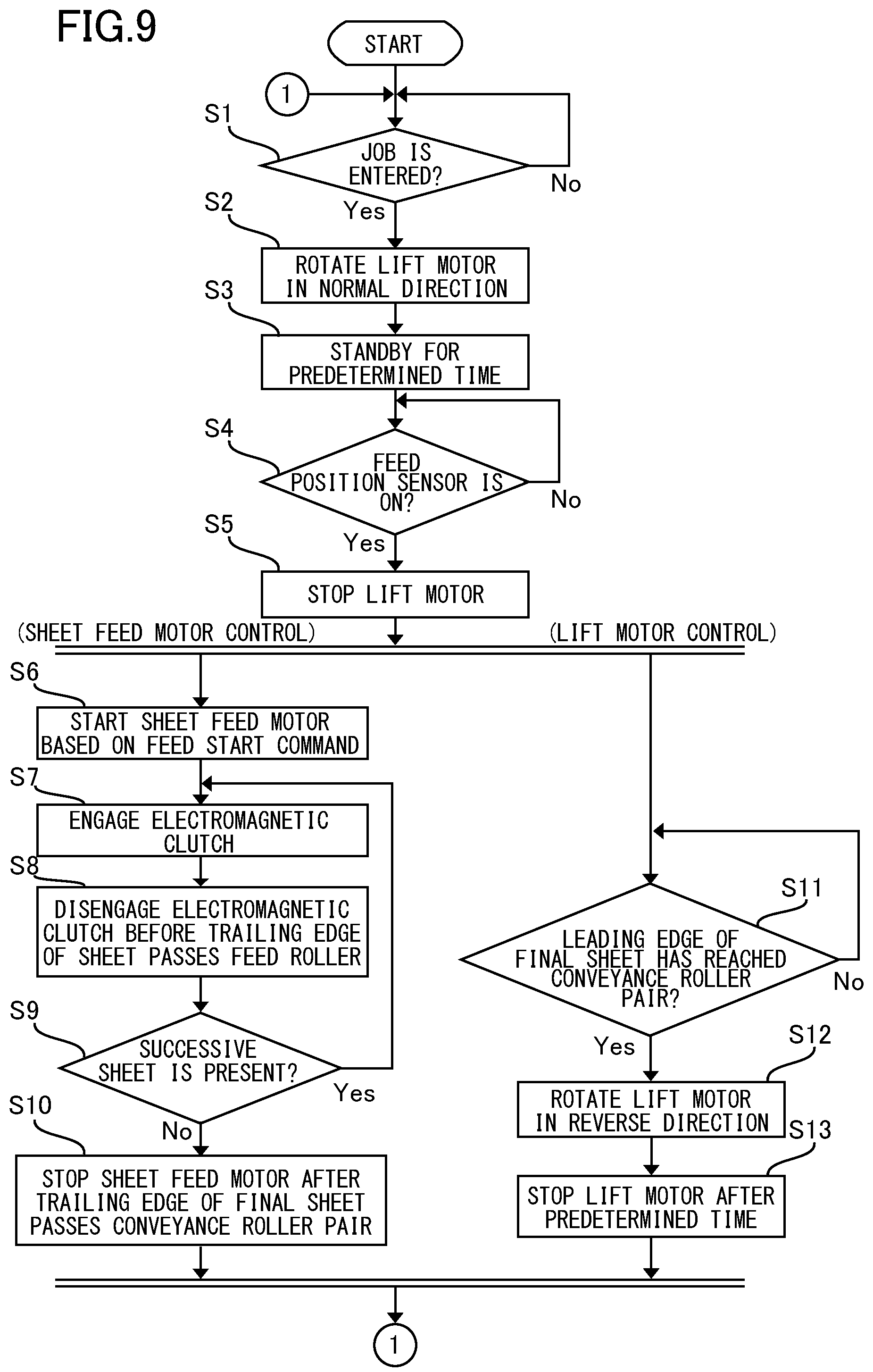 Patent US12129140 Figure 9 – Sheet feeding apparatus and image forming apparatus