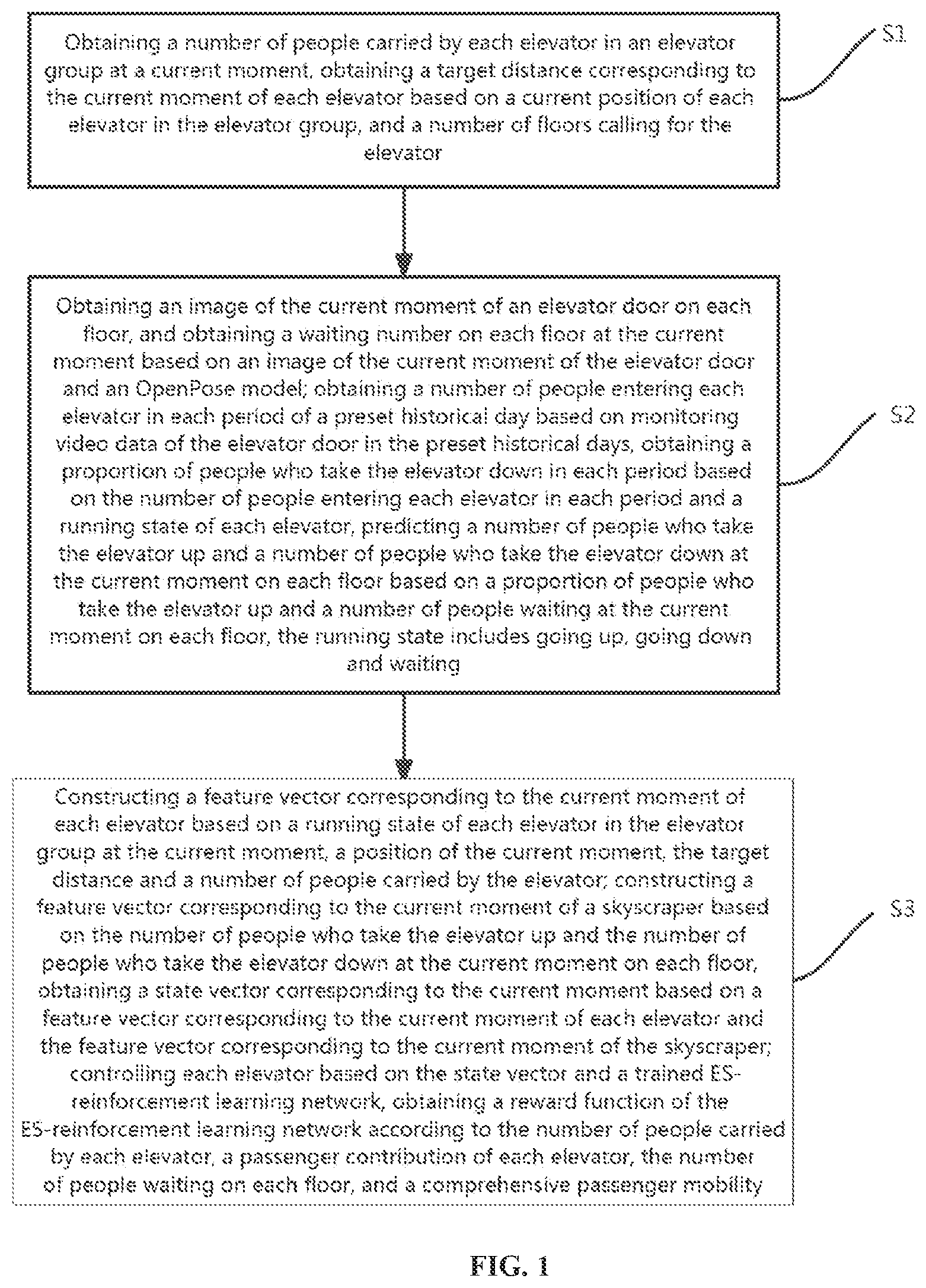 Patent US12129150 Figure 1 – Collaborative scheduling method for high-rise elevators based on internet of things