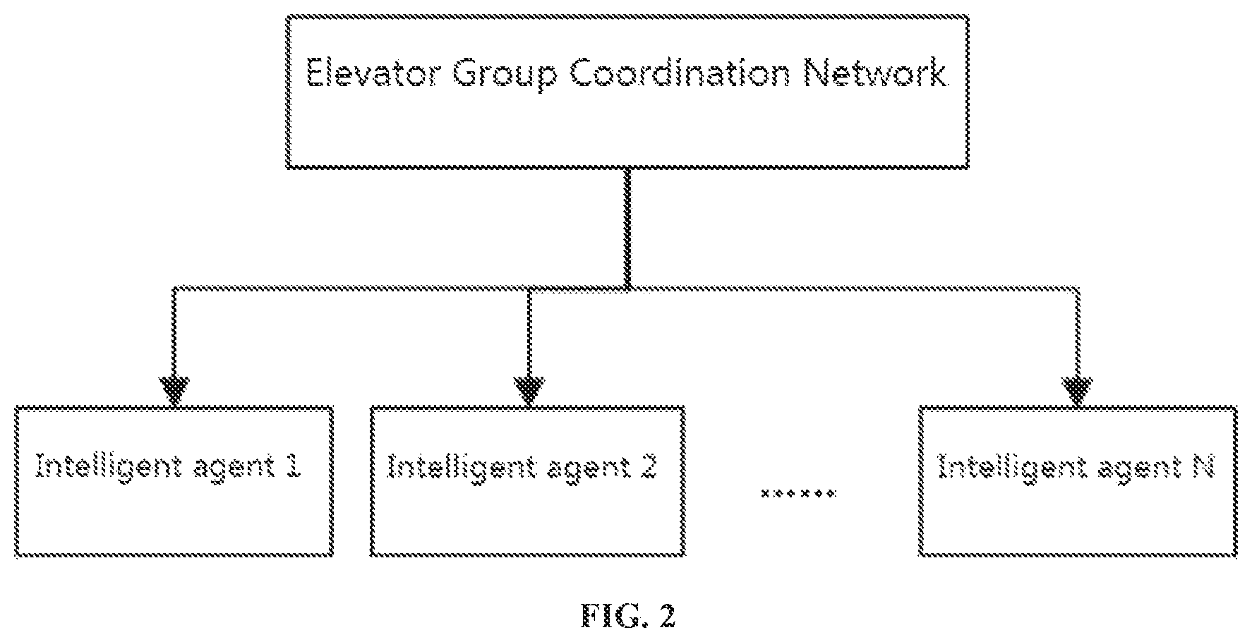 Patent US12129150 Figure 2 – Collaborative scheduling method for high-rise elevators based on internet of things