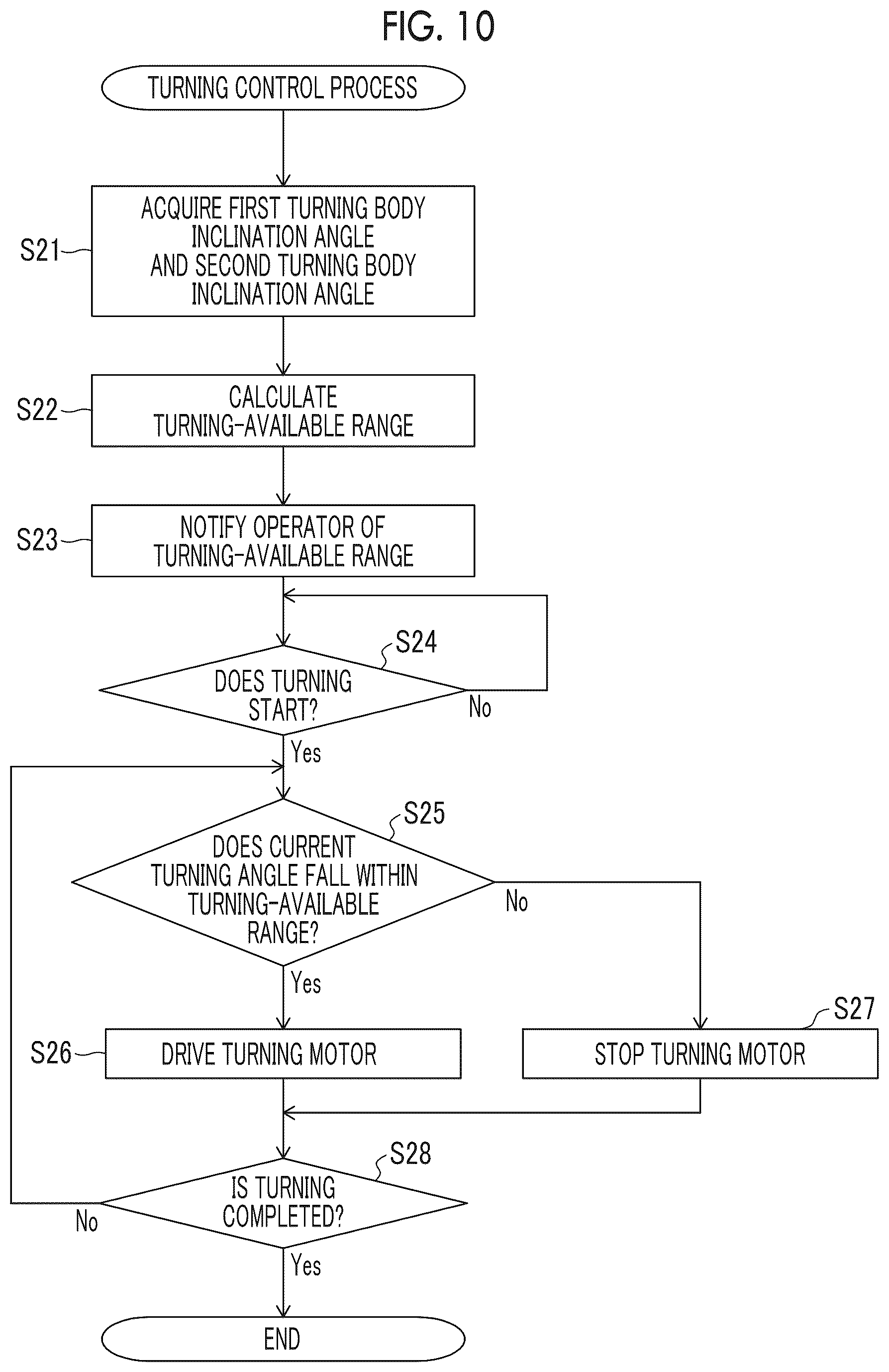 Patent US12129153 Figure 8 – Mobile crane