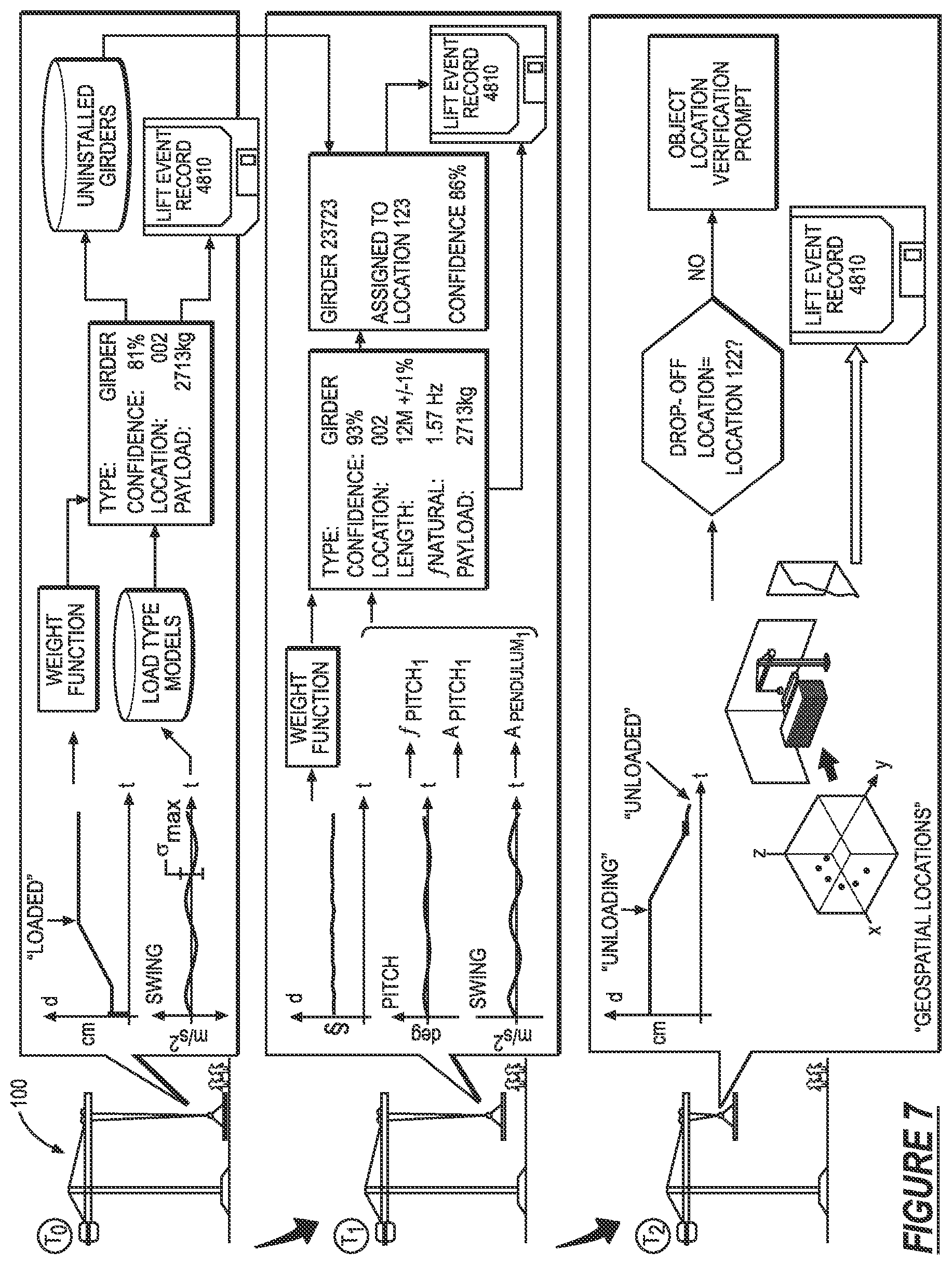 Patent US12129154 Figure 7 – System for tracking lifting events at a construction site