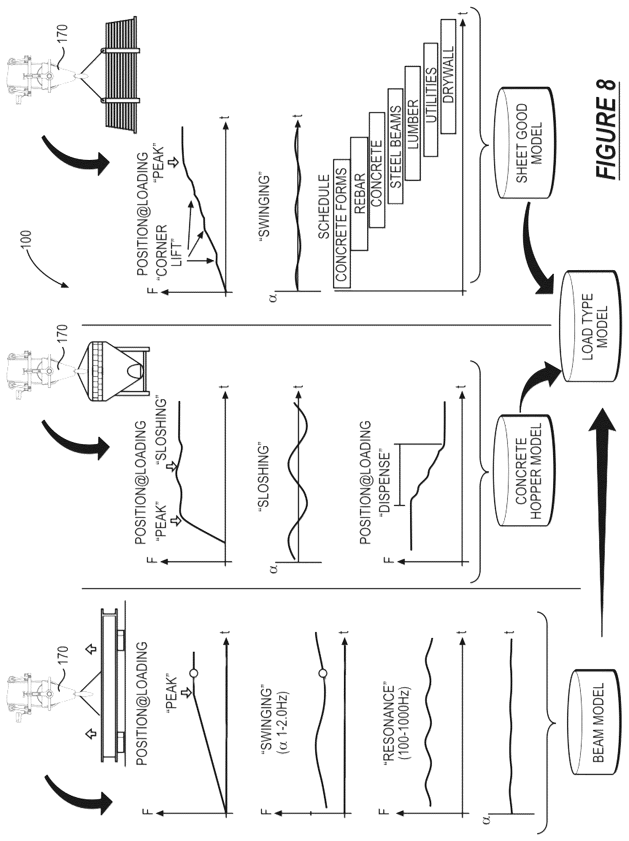 Patent US12129154 Figure 8 – System for tracking lifting events at a construction site