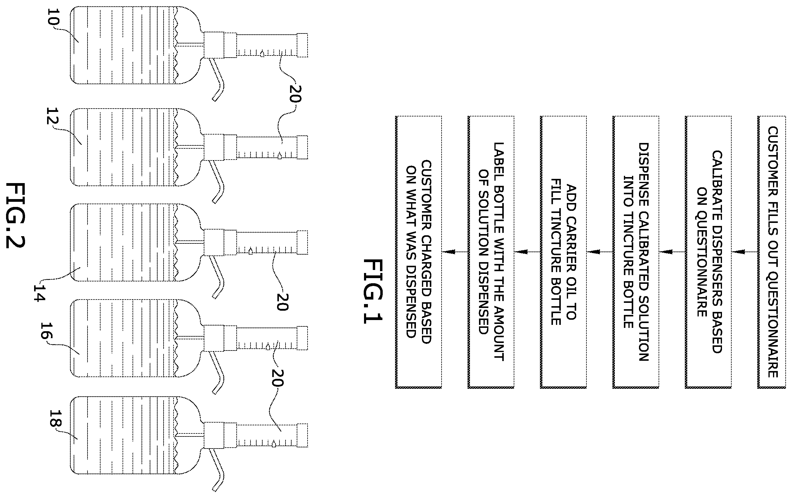 Patent US12129160 — Method for dispensing customized hemp extract tinctures — Figure 1