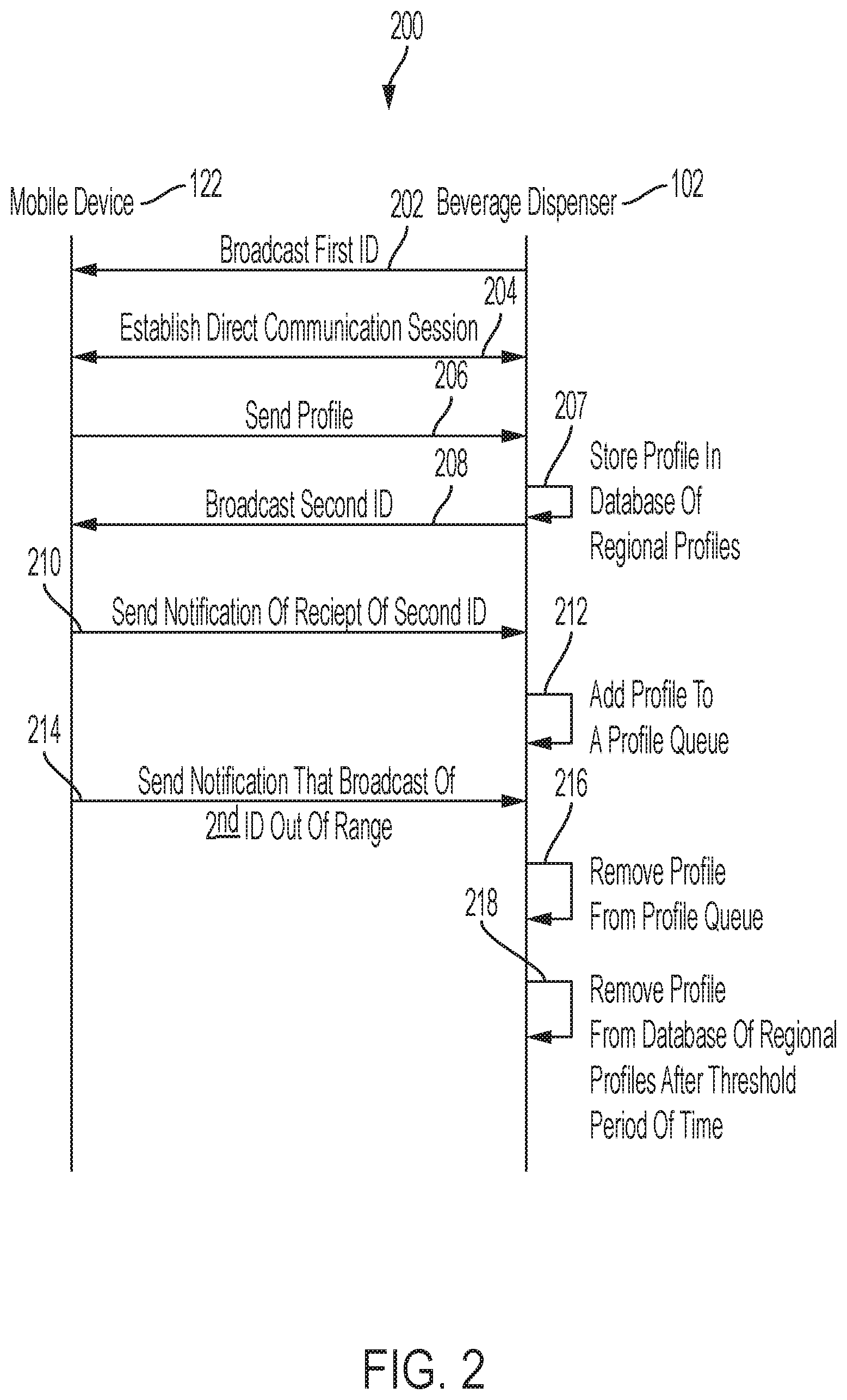 Patent US12129163 Figure 2 – Remote beverage selection with a beverage dispenser