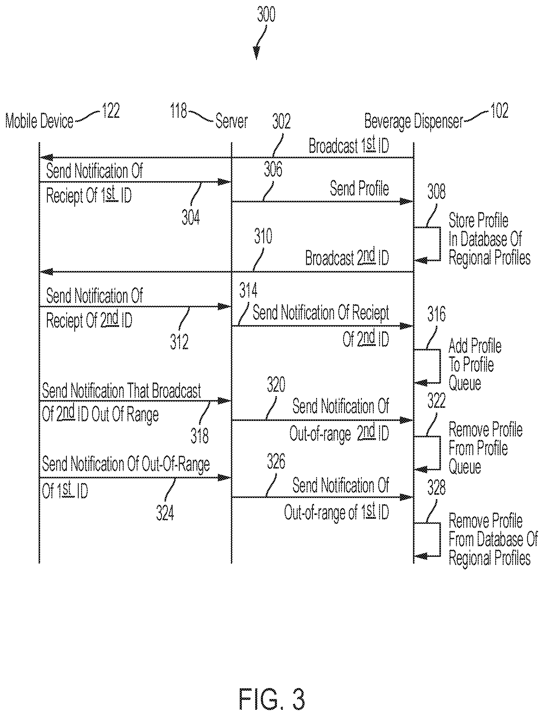 Patent US12129163 Figure 3 – Remote beverage selection with a beverage dispenser