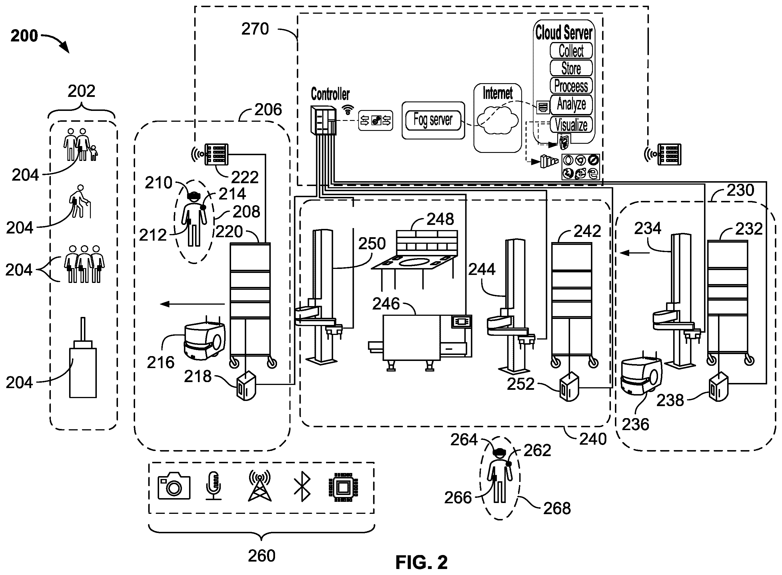 Patent US12129164 Figure 2 – Automated pizza assembly system