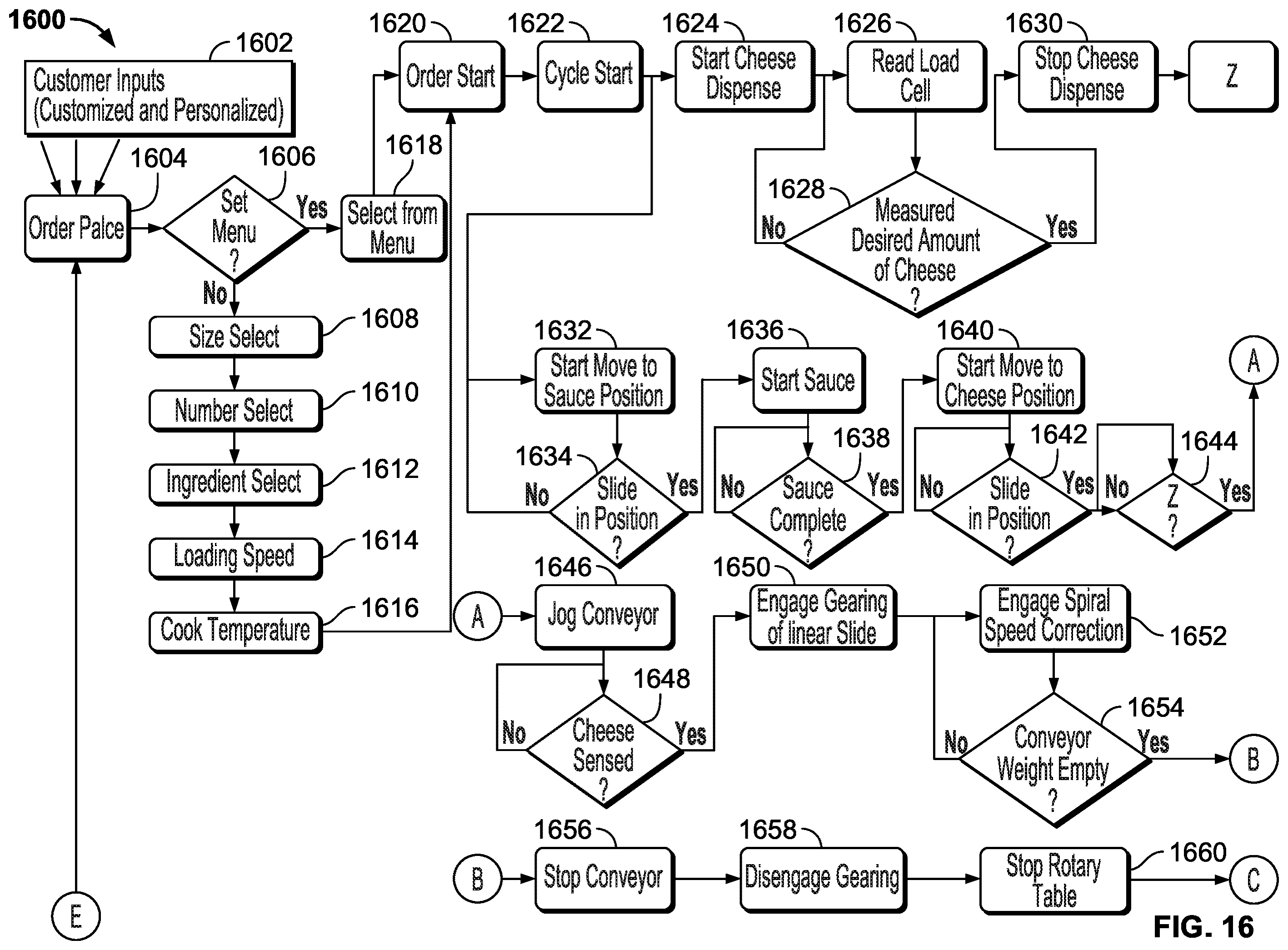 Patent US12129164 Figure 17 – Automated pizza assembly system