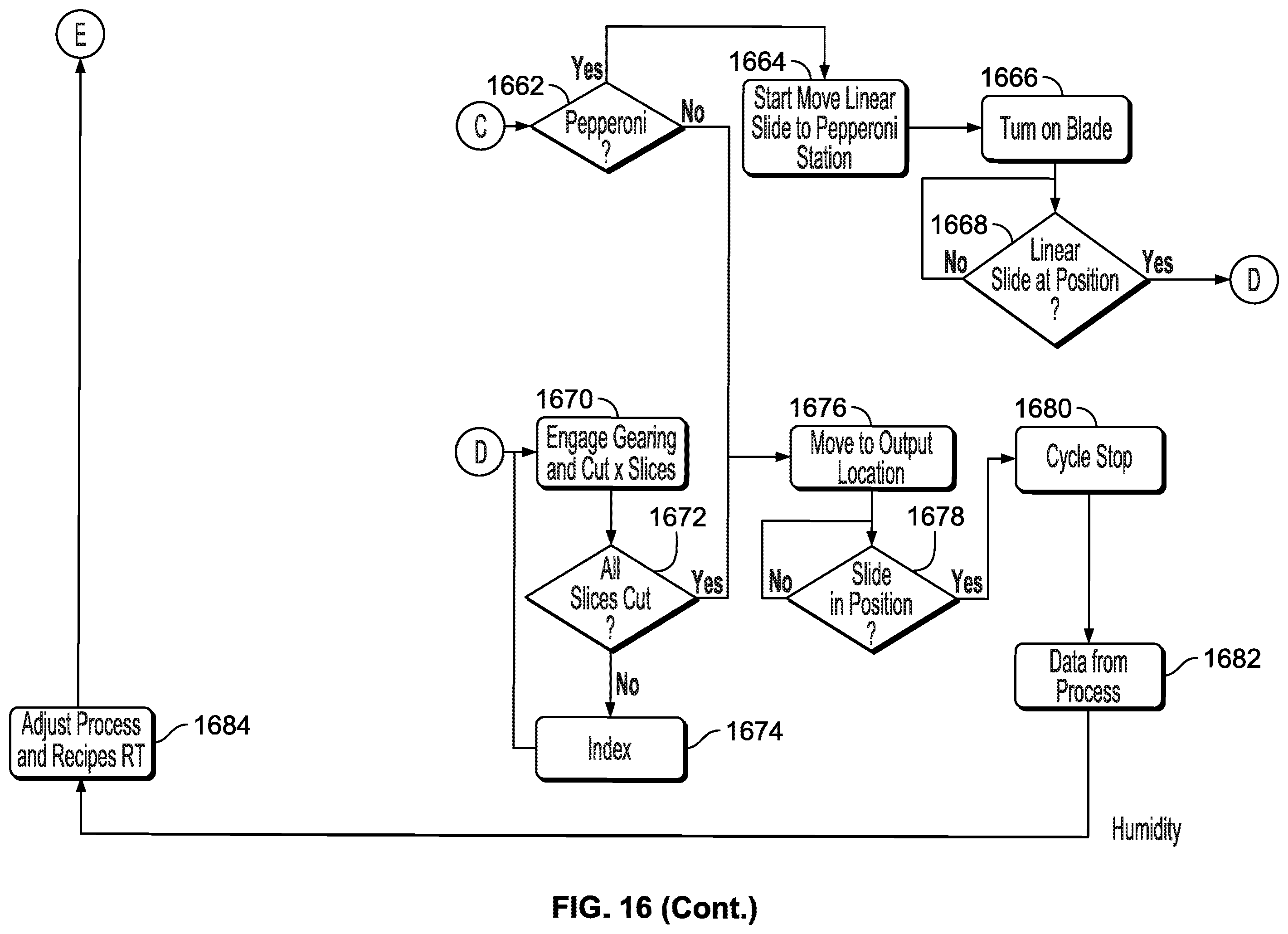 Patent US12129164 Figure 18 – Automated pizza assembly system