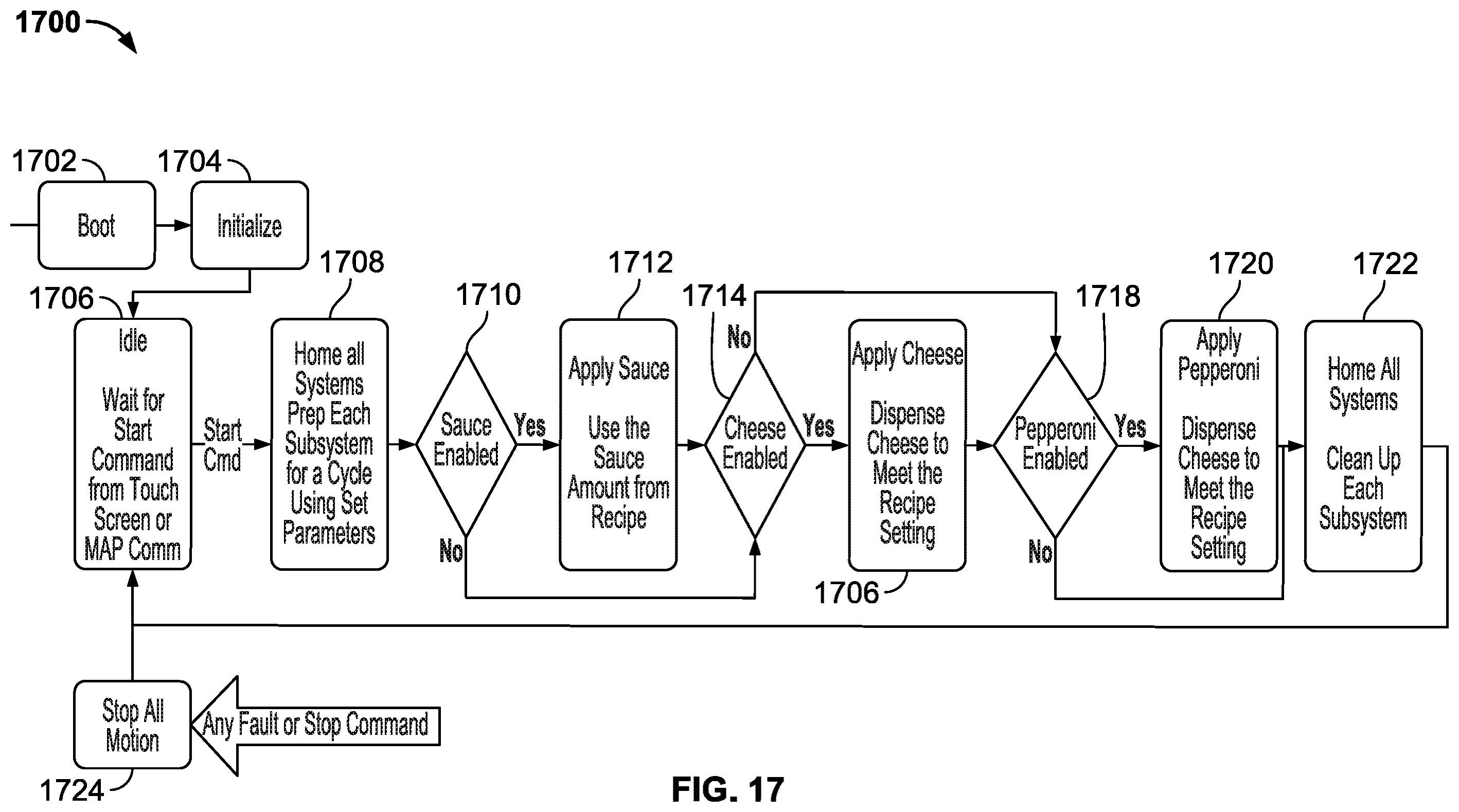 Patent US12129164 Figure 19 – Automated pizza assembly system