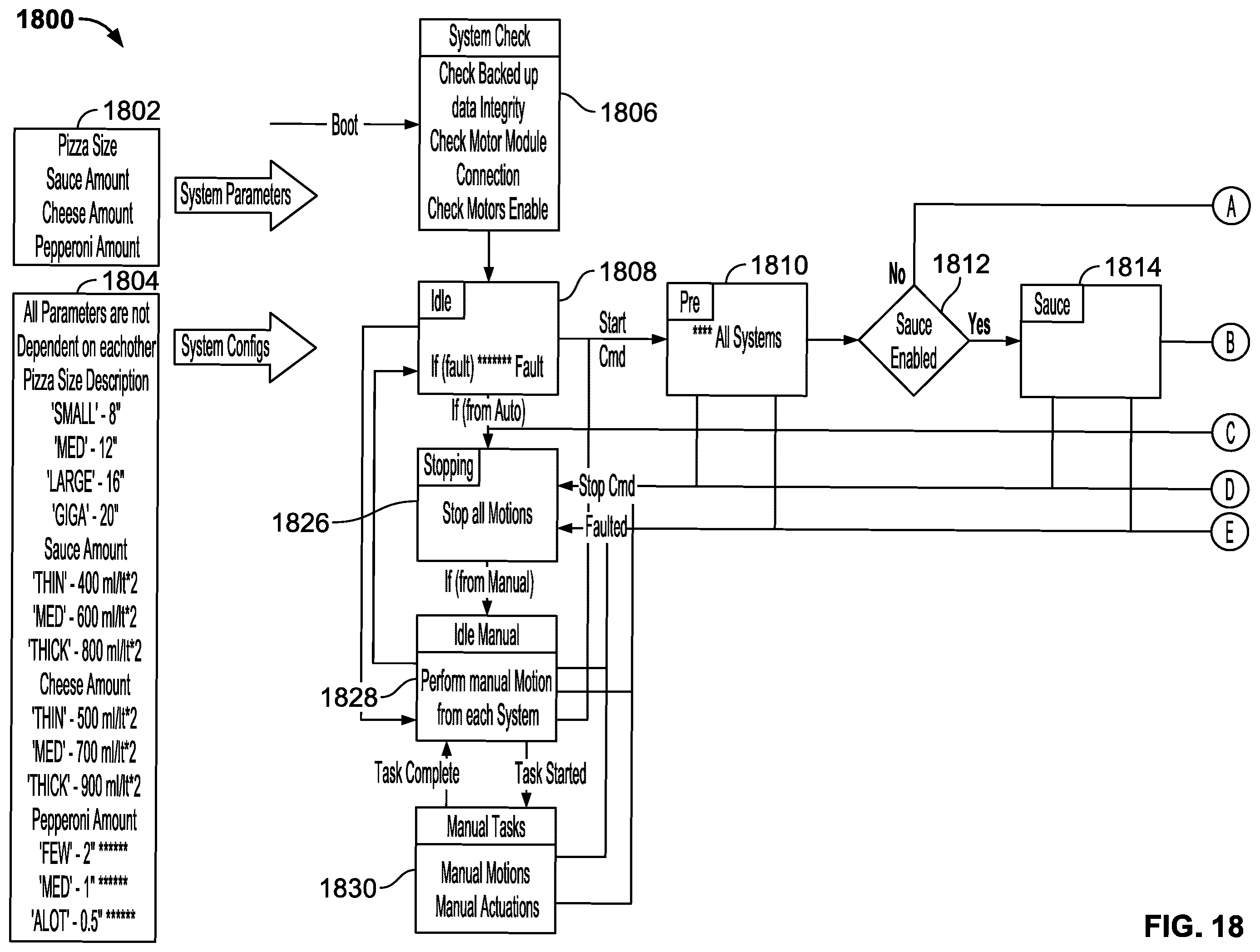 Patent US12129164 Figure 20 – Automated pizza assembly system