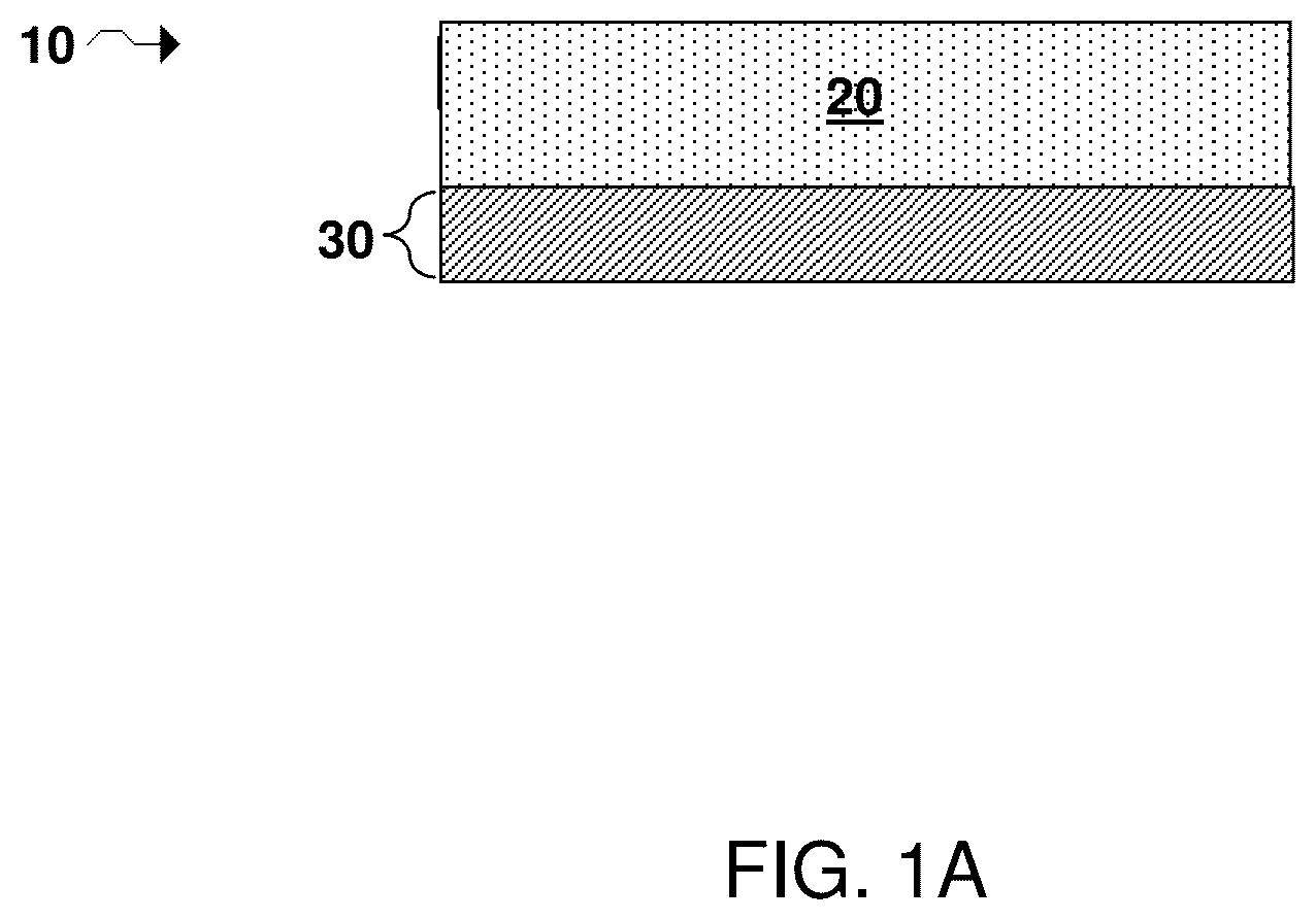 Patent US12129171 Figure 1 – Lithium metal sulfide and lithium metal sulfide argyrodite ionically conductive compounds and related uses