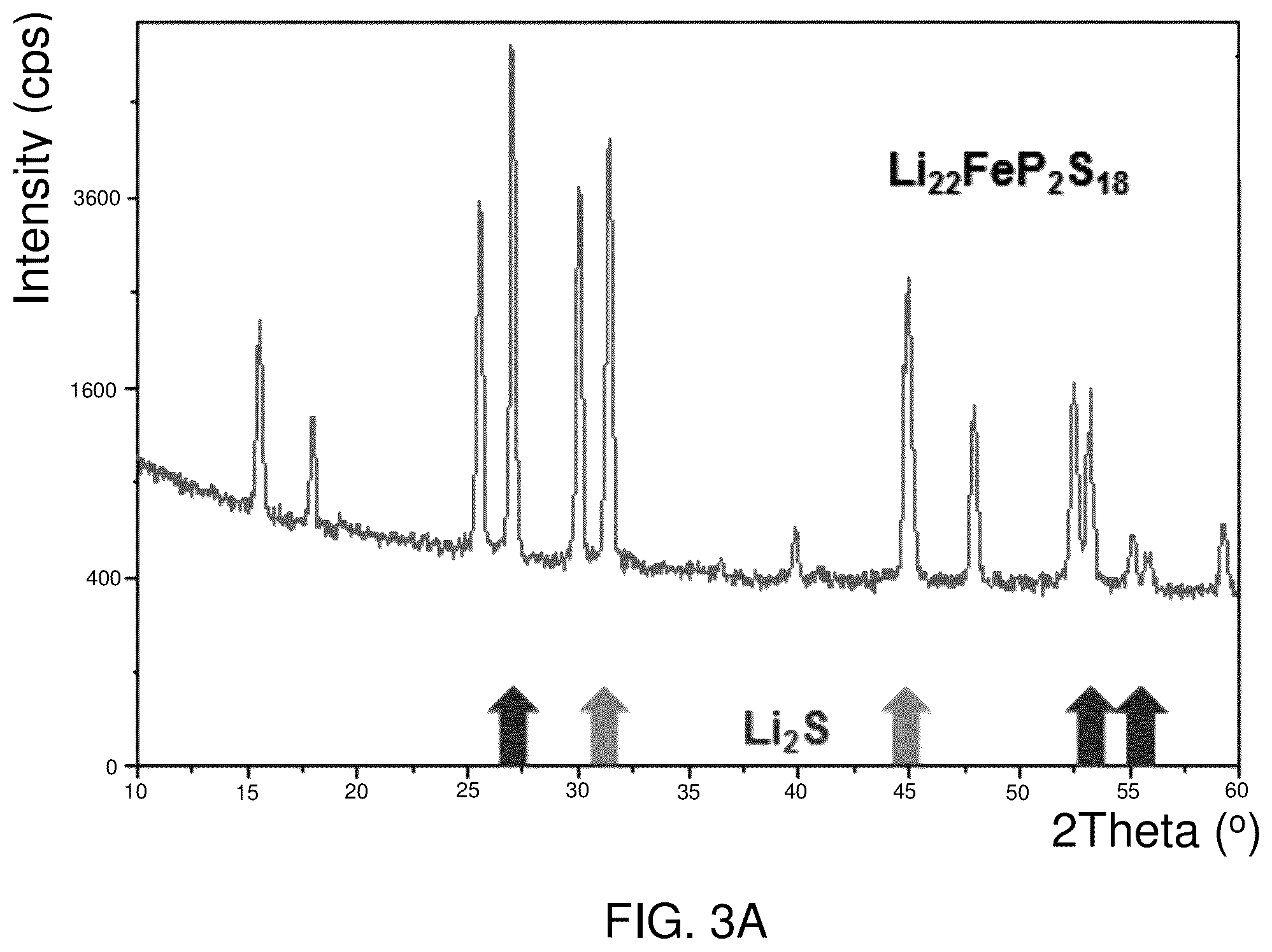 Patent US12129171 Figure 8 – Lithium metal sulfide and lithium metal sulfide argyrodite ionically conductive compounds and related uses