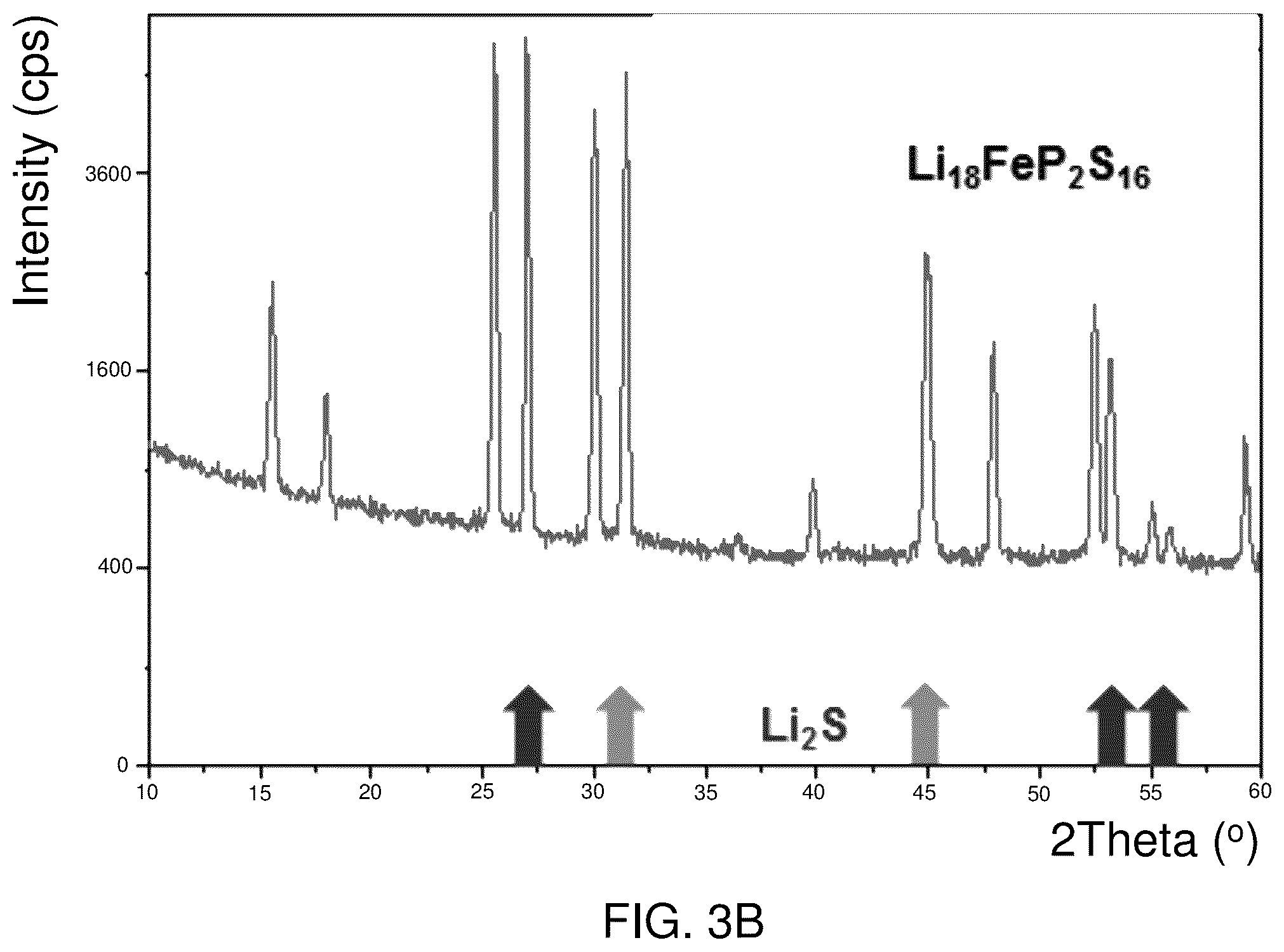 Patent US12129171 Figure 9 – Lithium metal sulfide and lithium metal sulfide argyrodite ionically conductive compounds and related uses