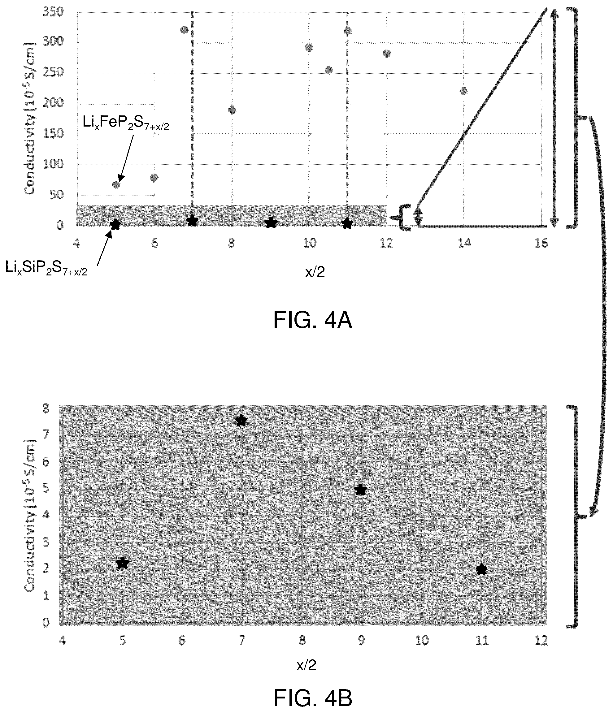 Patent US12129171 Figure 12 – Lithium metal sulfide and lithium metal sulfide argyrodite ionically conductive compounds and related uses