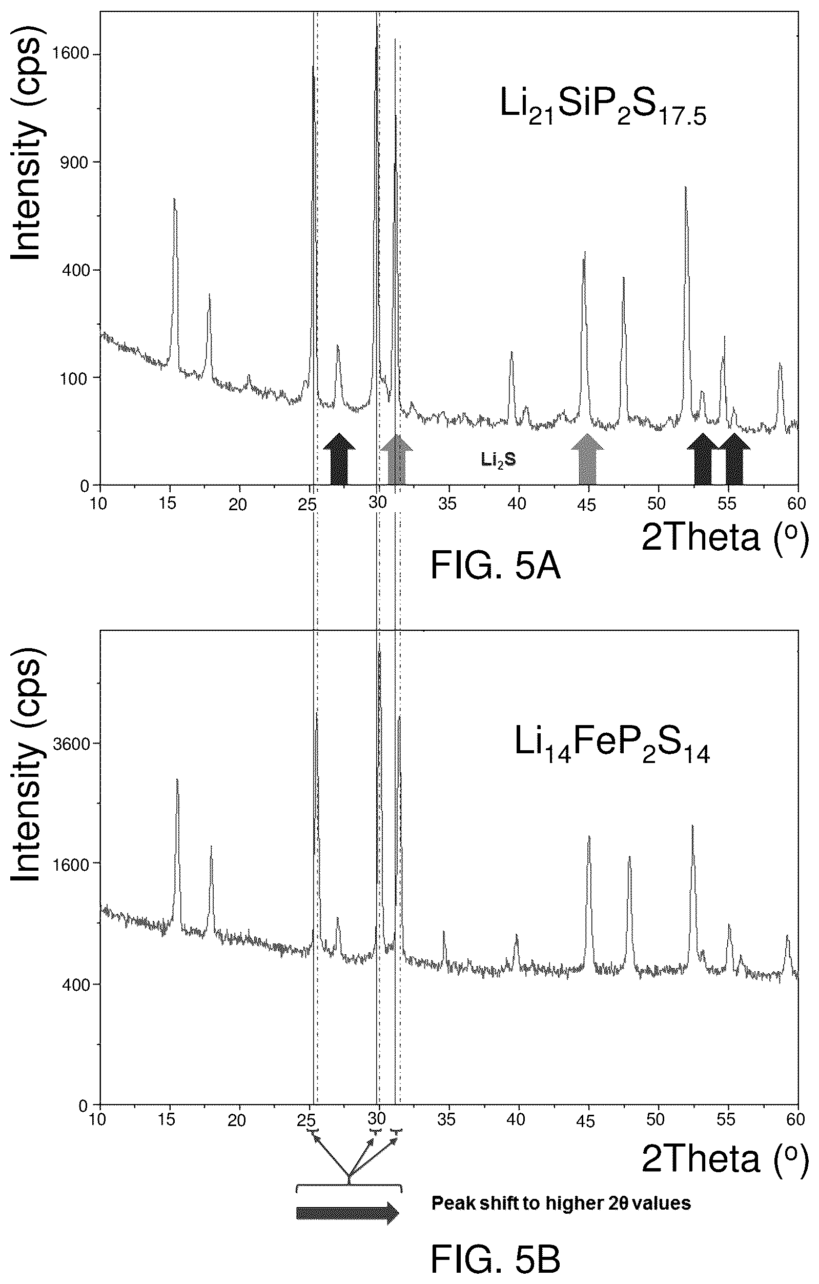 Patent US12129171 Figure 13 – Lithium metal sulfide and lithium metal sulfide argyrodite ionically conductive compounds and related uses